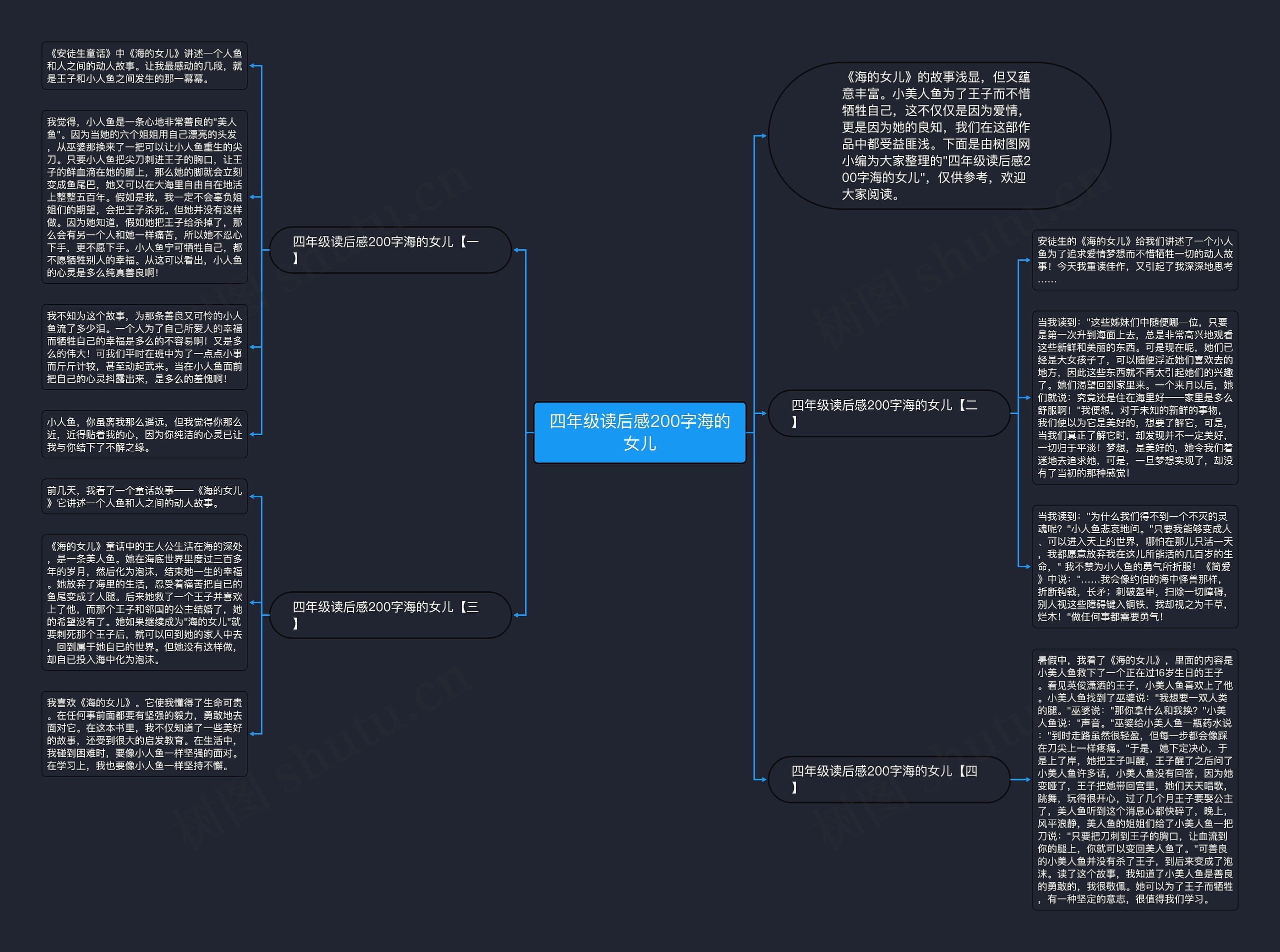 四年级读后感200字海的女儿思维导图