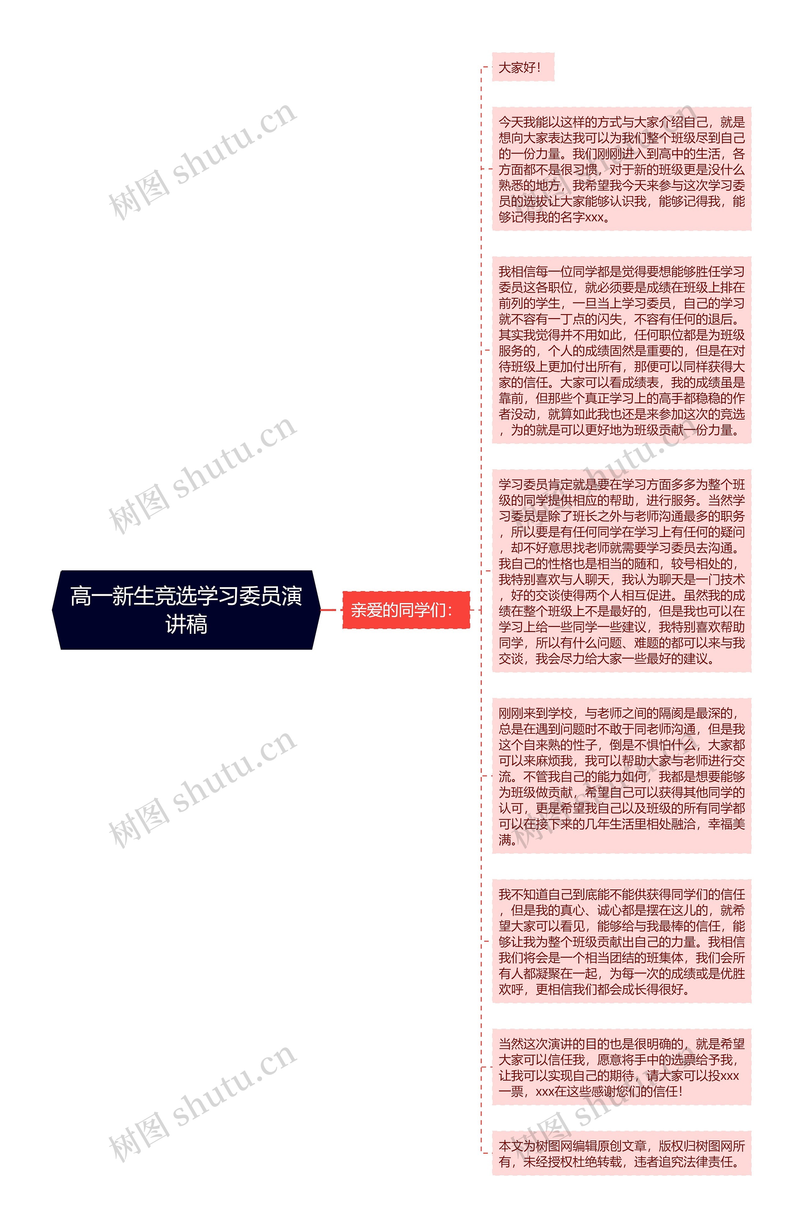 高一新生竞选学习委员演讲稿思维导图