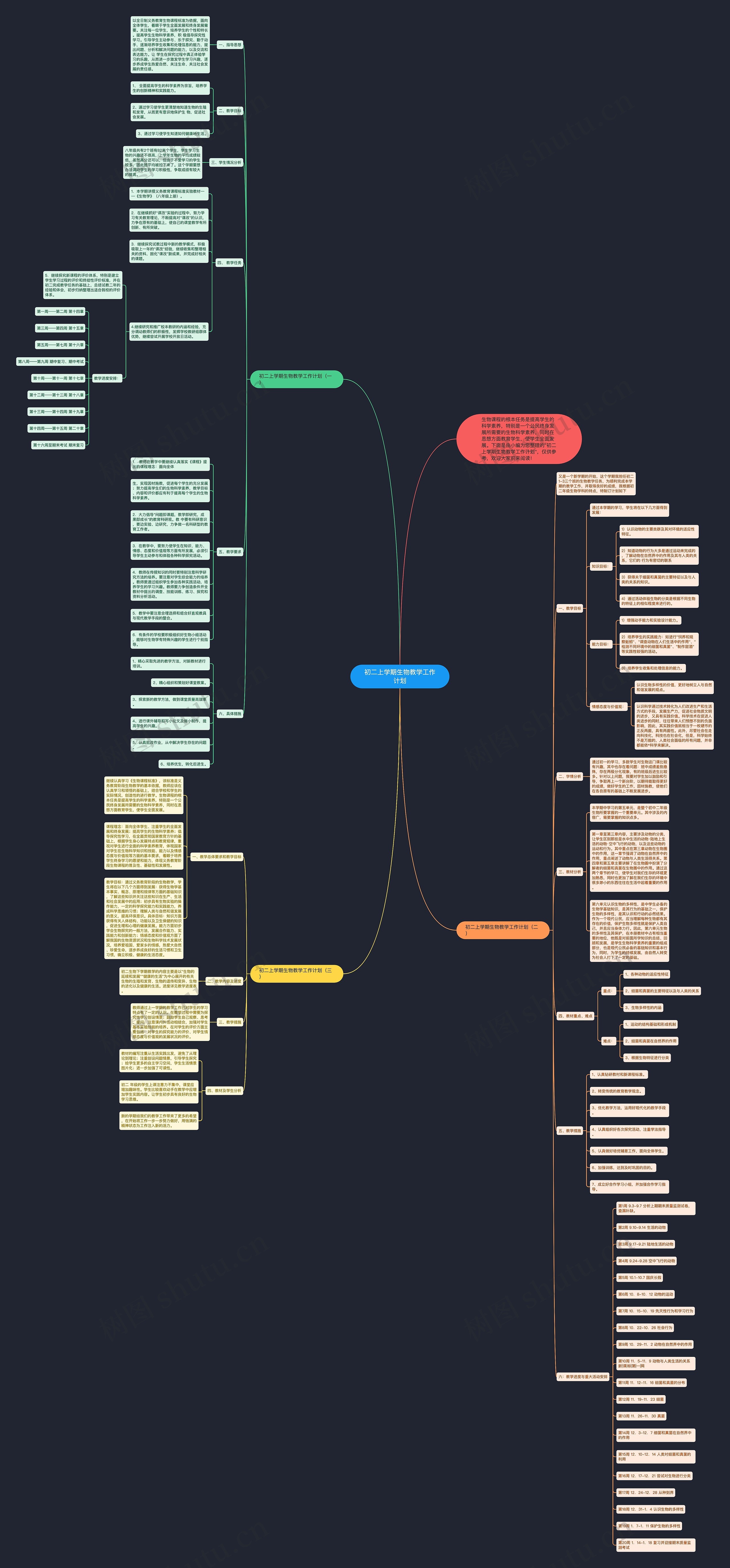 初二上学期生物教学工作计划思维导图