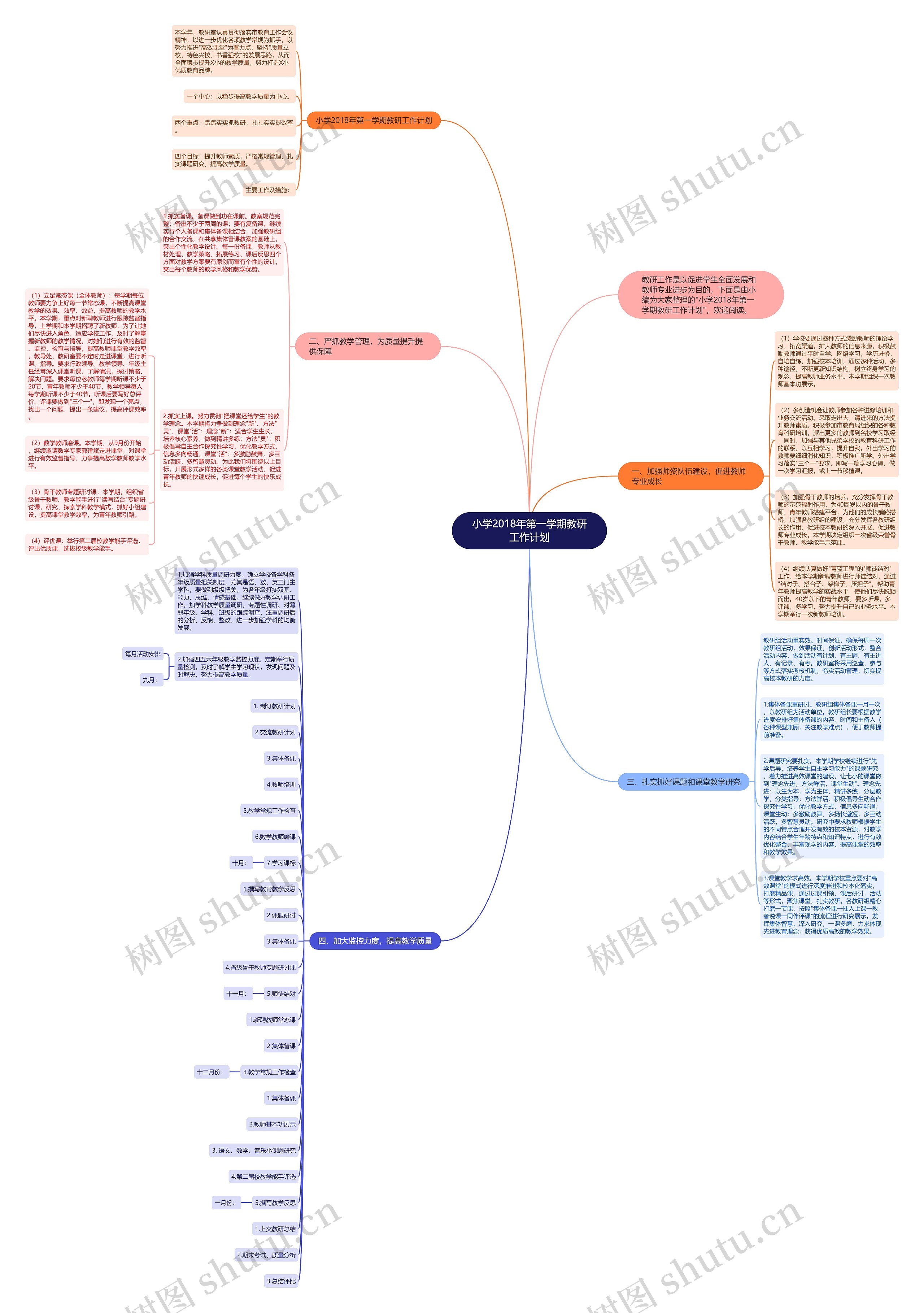小学2018年第一学期教研工作计划思维导图