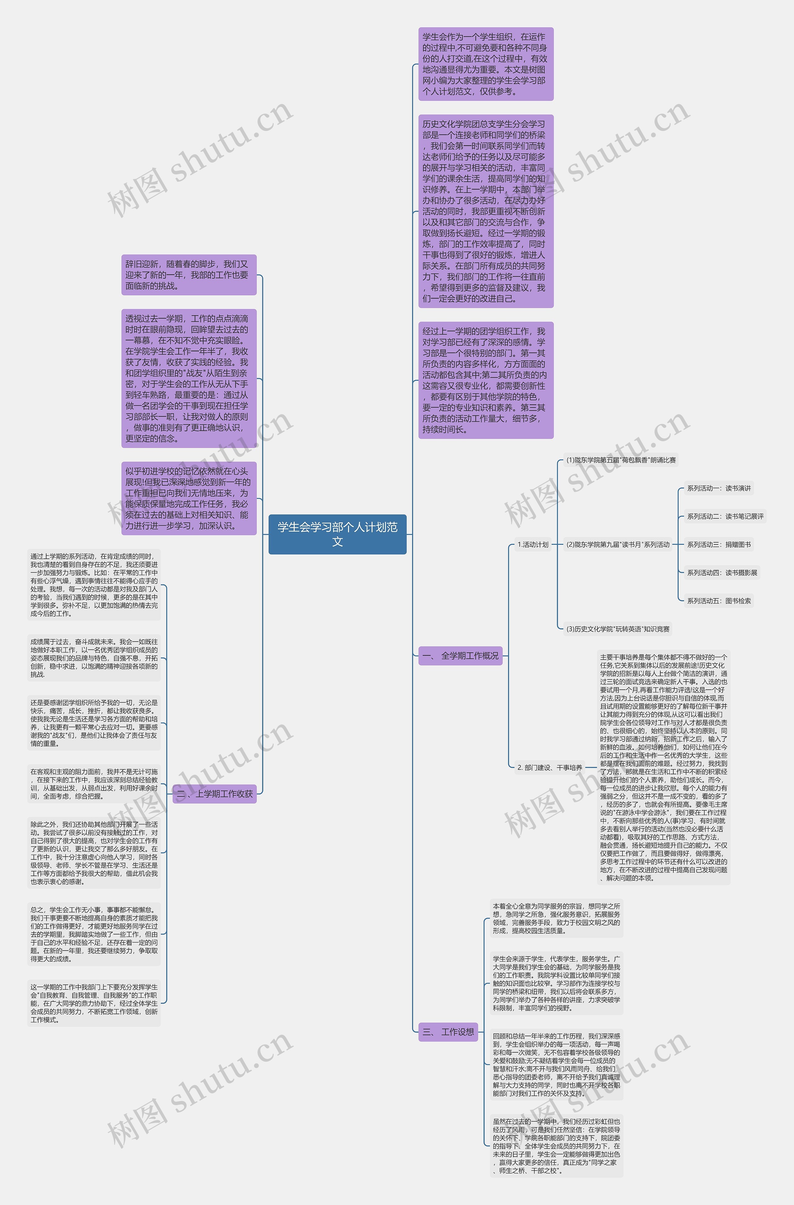 学生会学习部个人计划范文思维导图高清图 学生会学习部个人计划范文思维导图