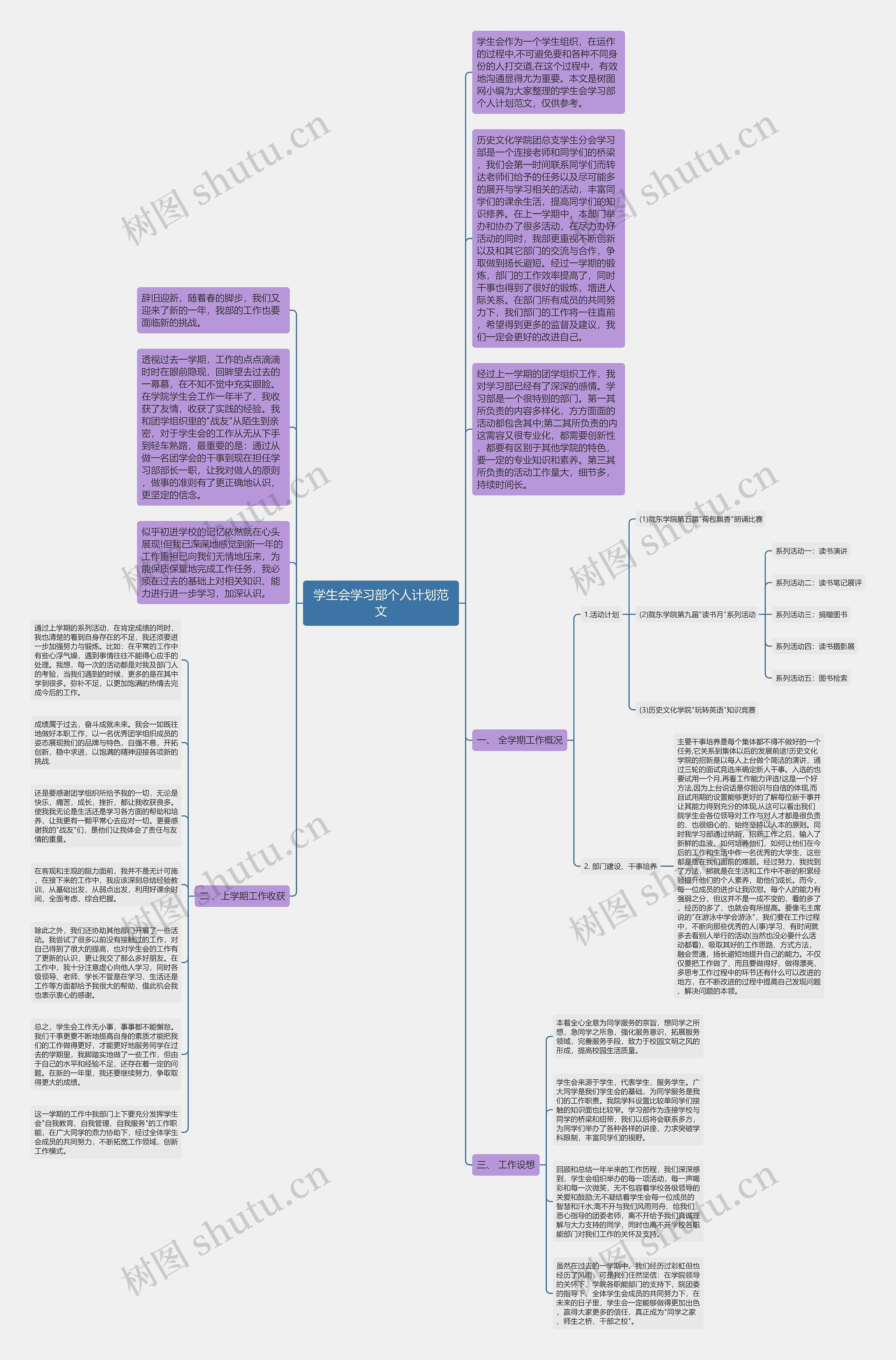 学生会学习部个人计划范文思维导图