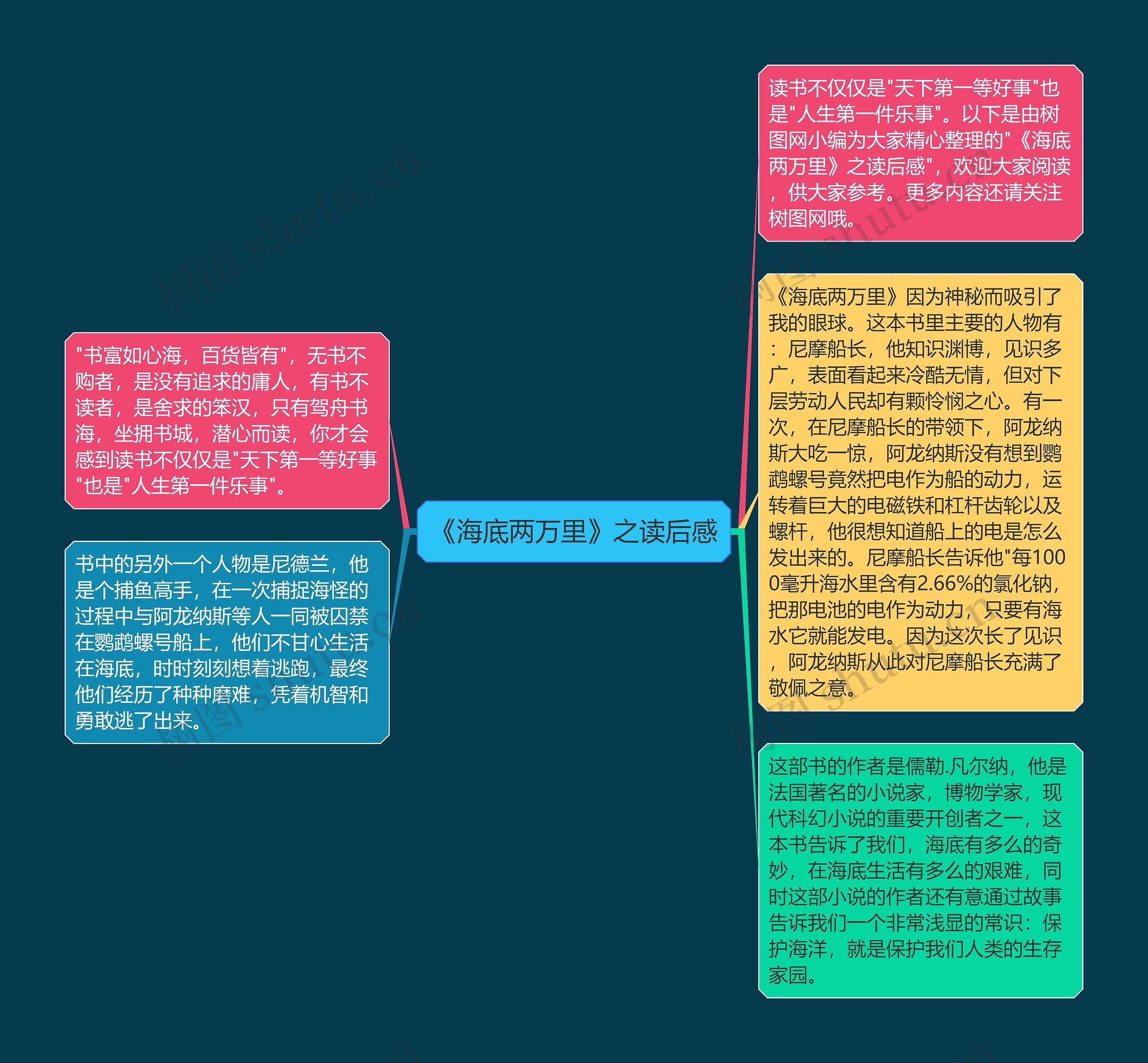 《海底两万里》之读后感