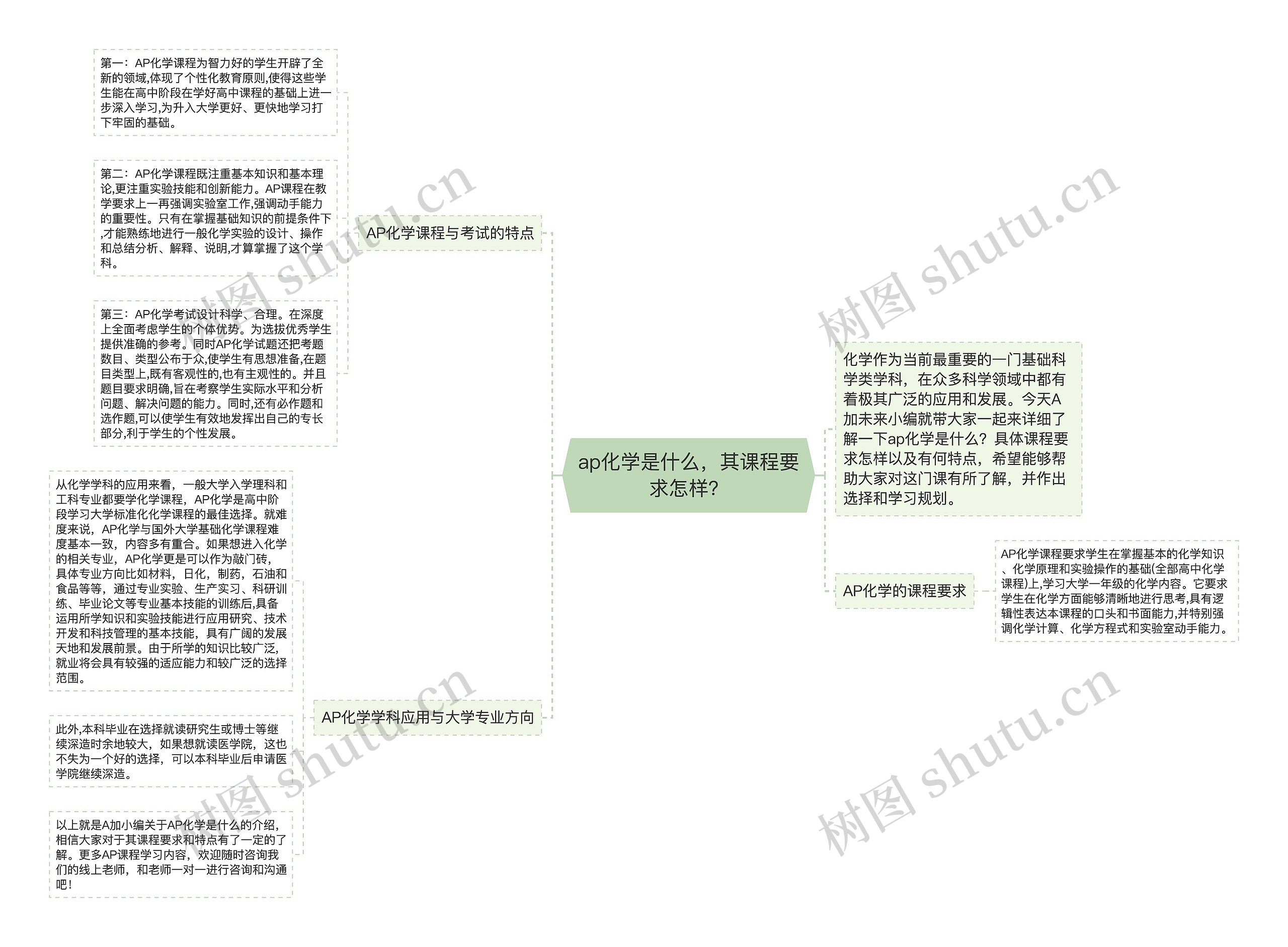 ap化学是什么，其课程要求怎样？