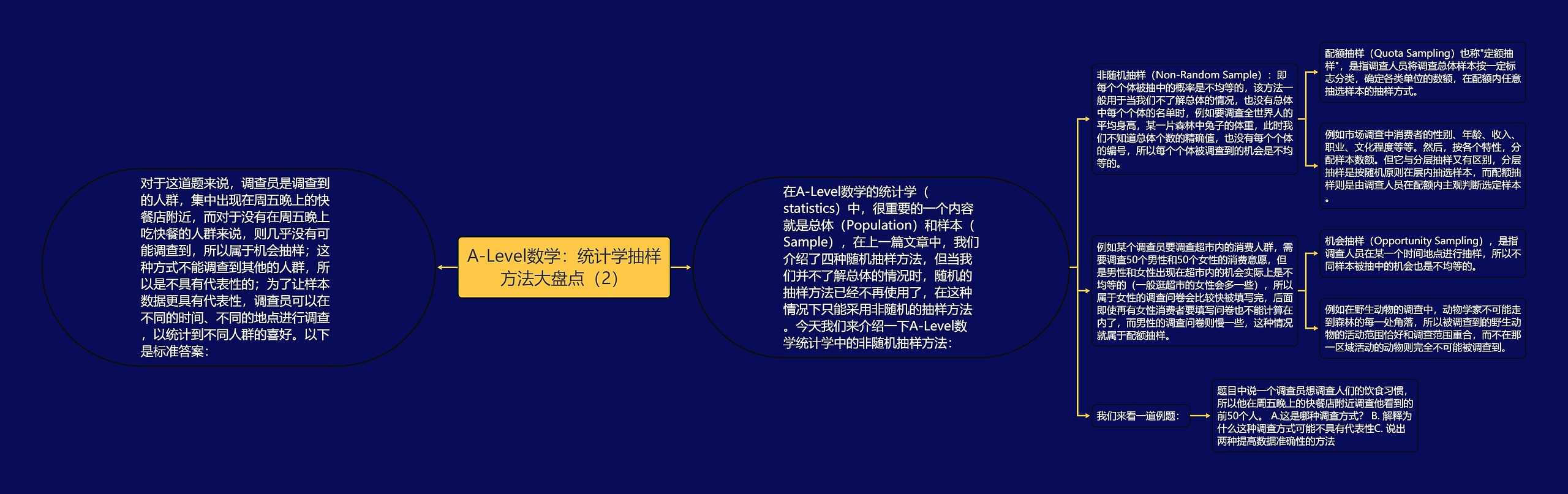 A-Level数学：统计学抽样方法大盘点（2）思维导图