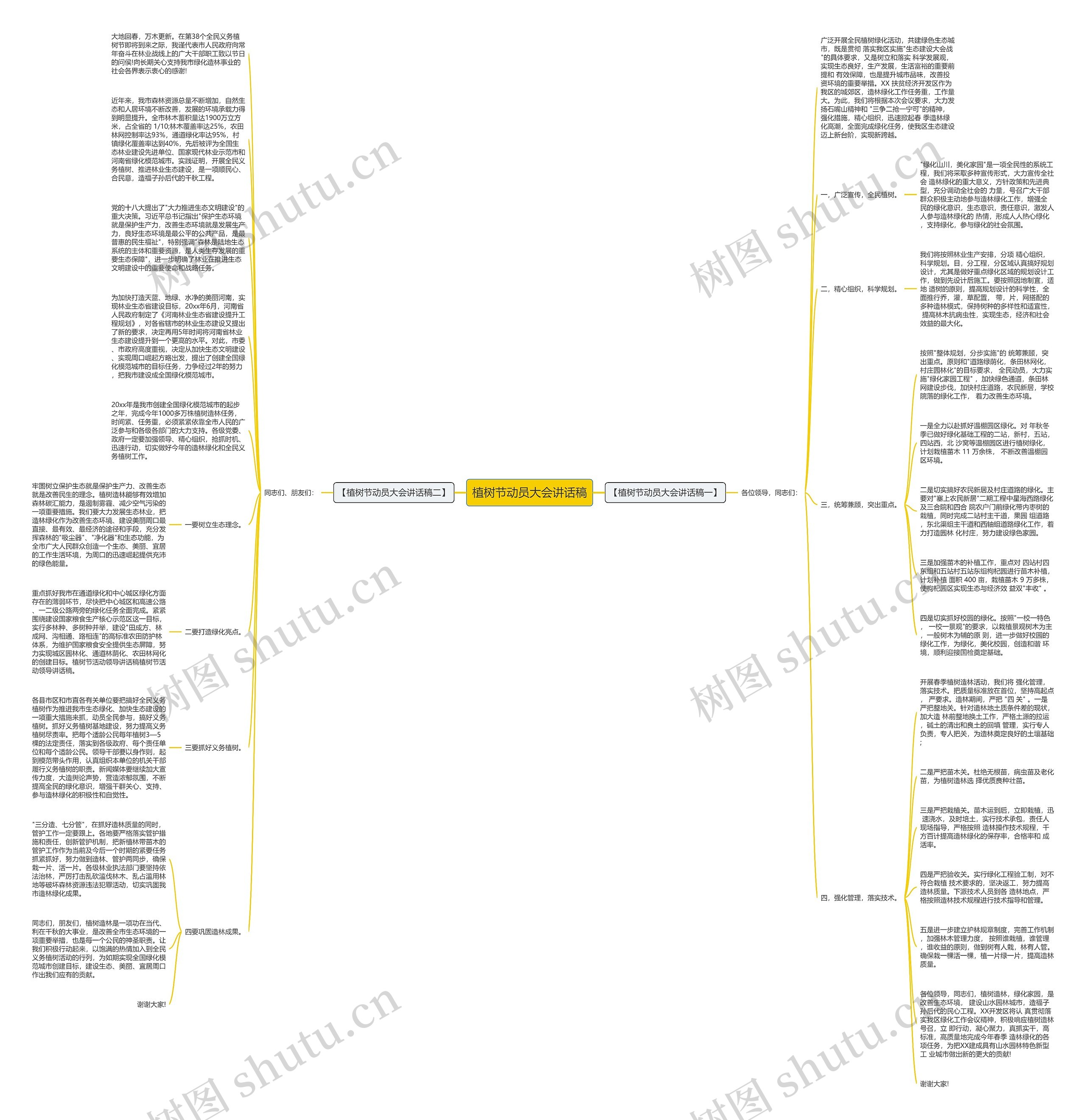 植树节动员大会讲话稿思维导图