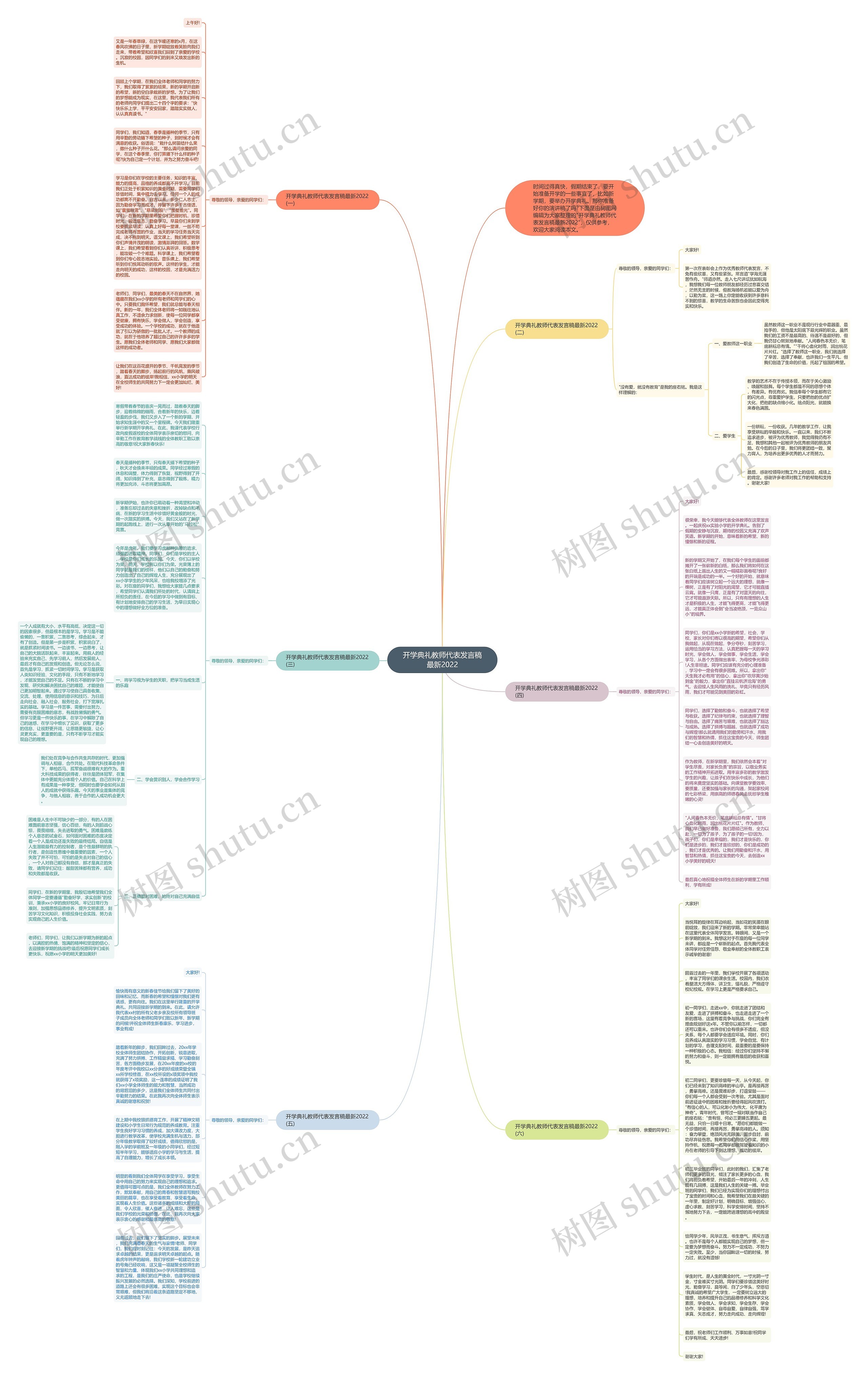 开学典礼教师代表发言稿最新2022思维导图