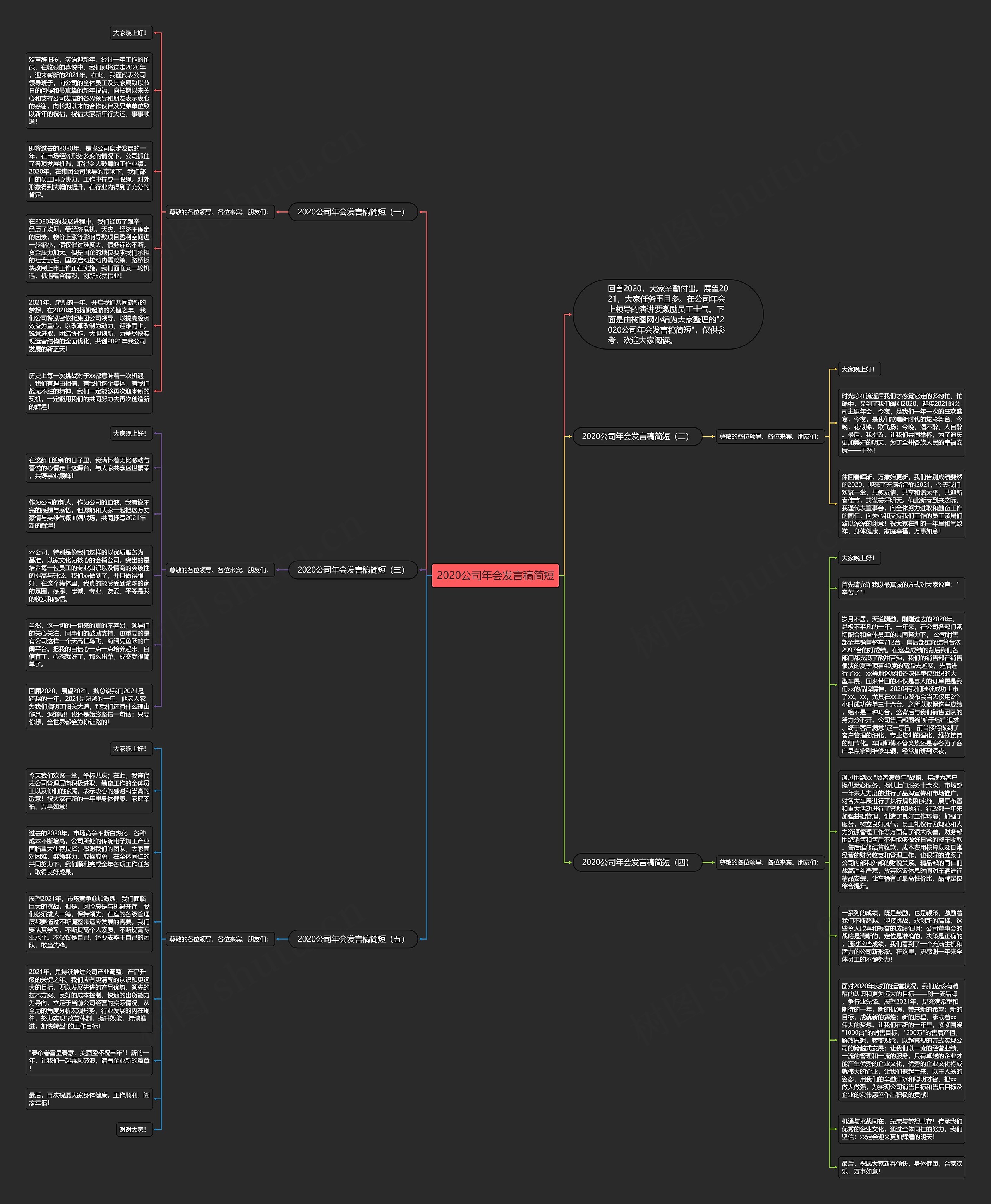 2020公司年会发言稿简短思维导图