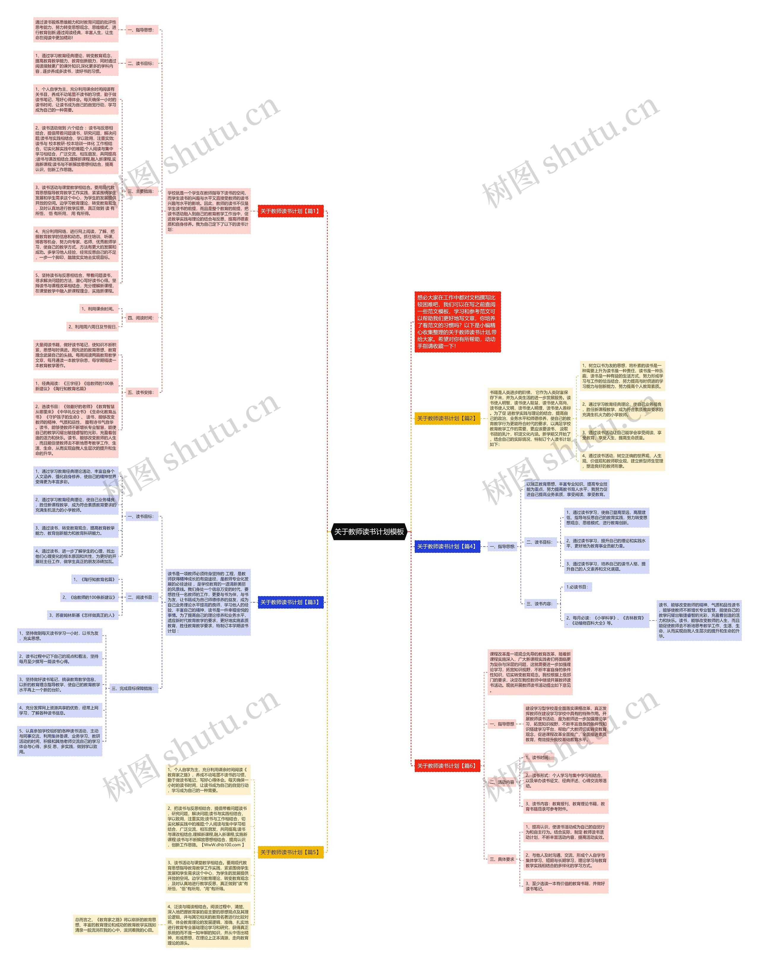 关于教师读书计划思维导图