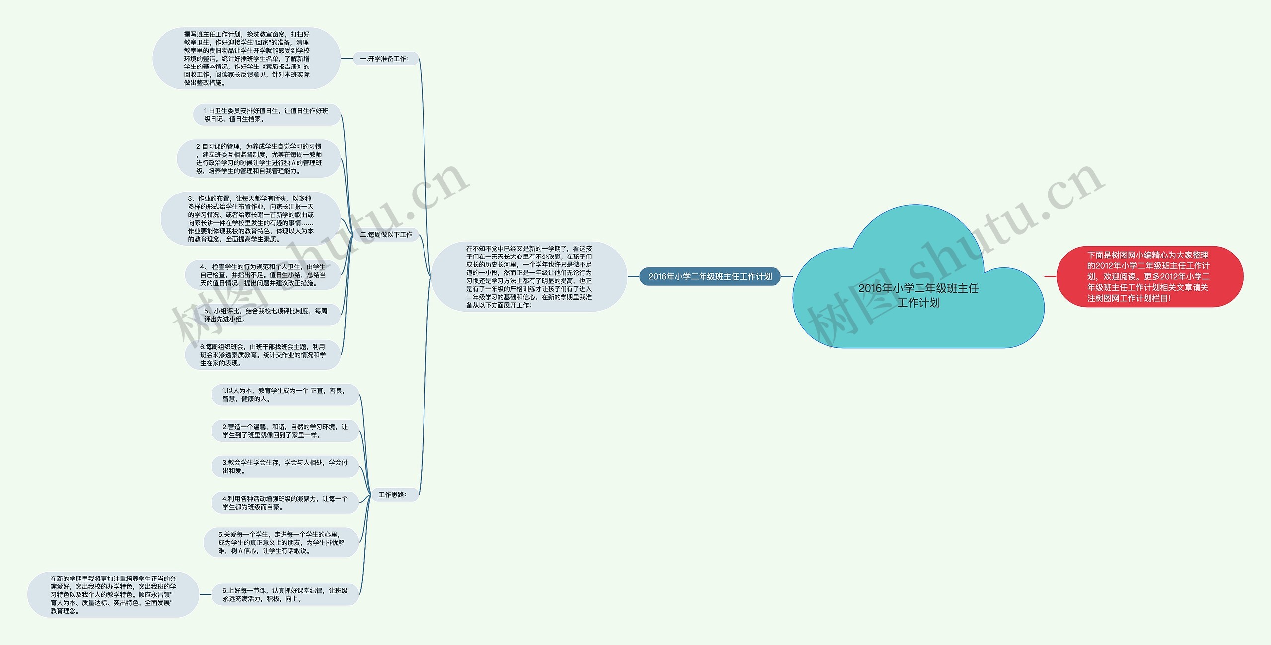 2016年小学二年级班主任工作计划思维导图