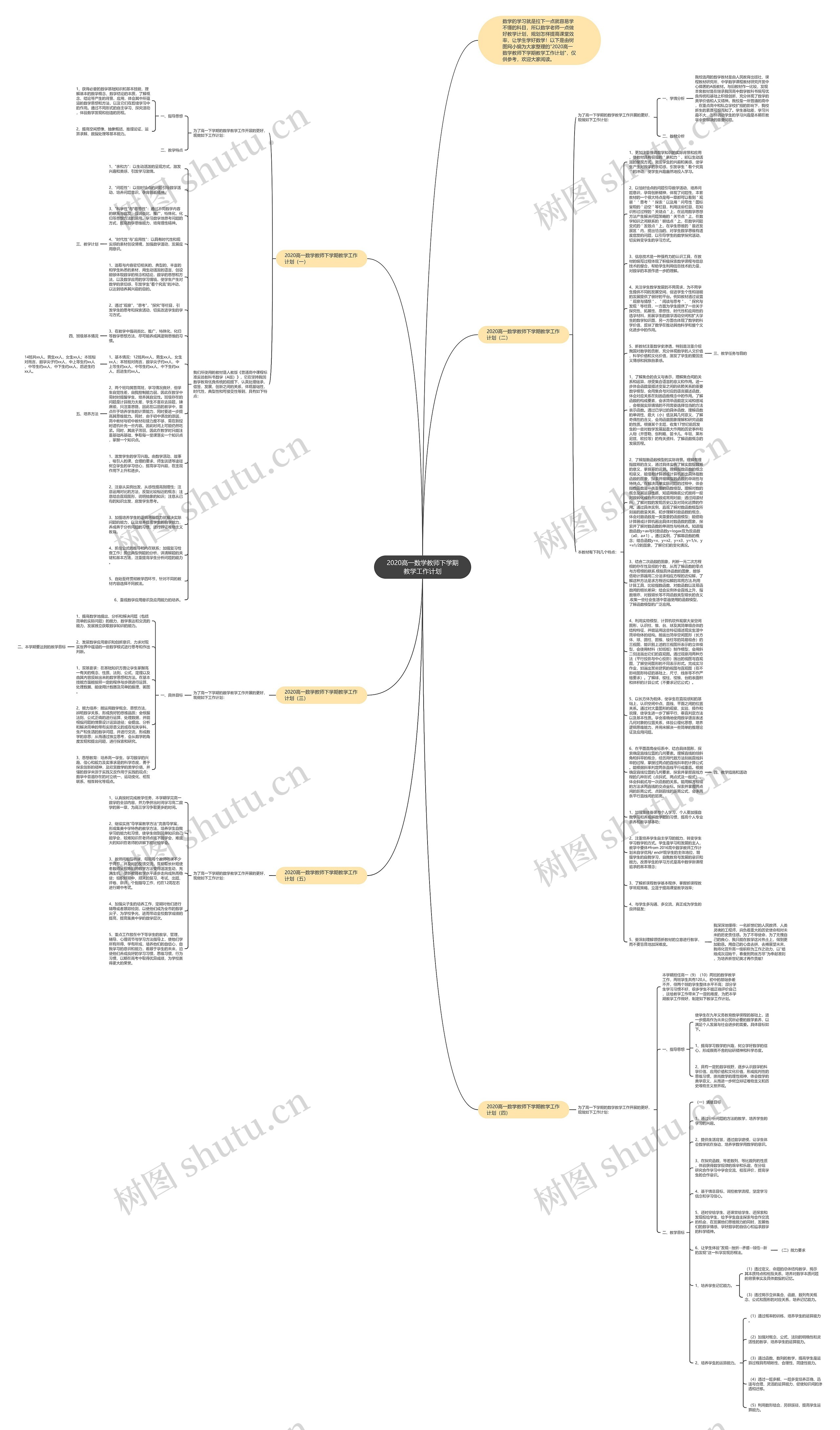 2020高一数学教师下学期教学工作计划思维导图