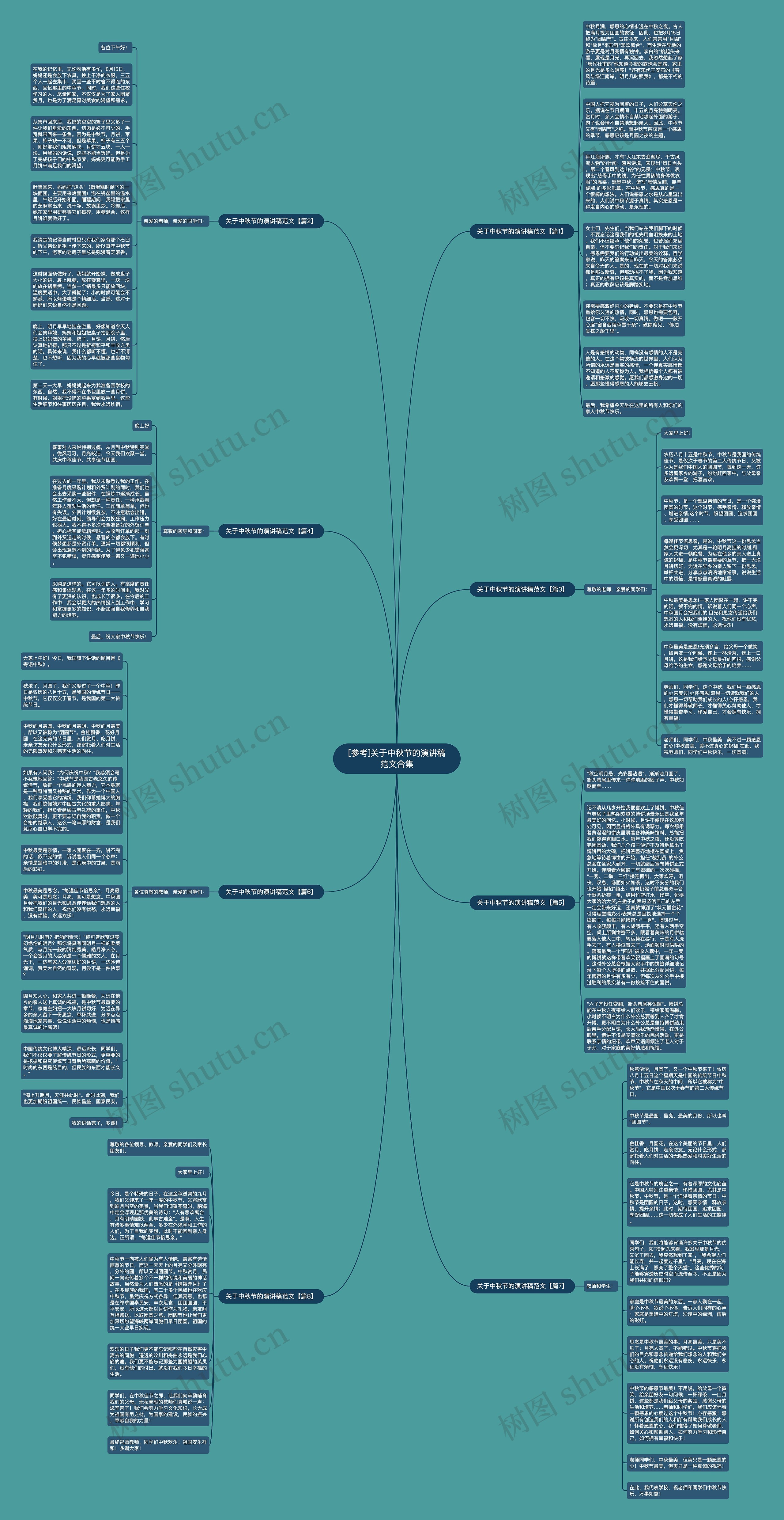 [参考]关于中秋节的演讲稿范文合集思维导图