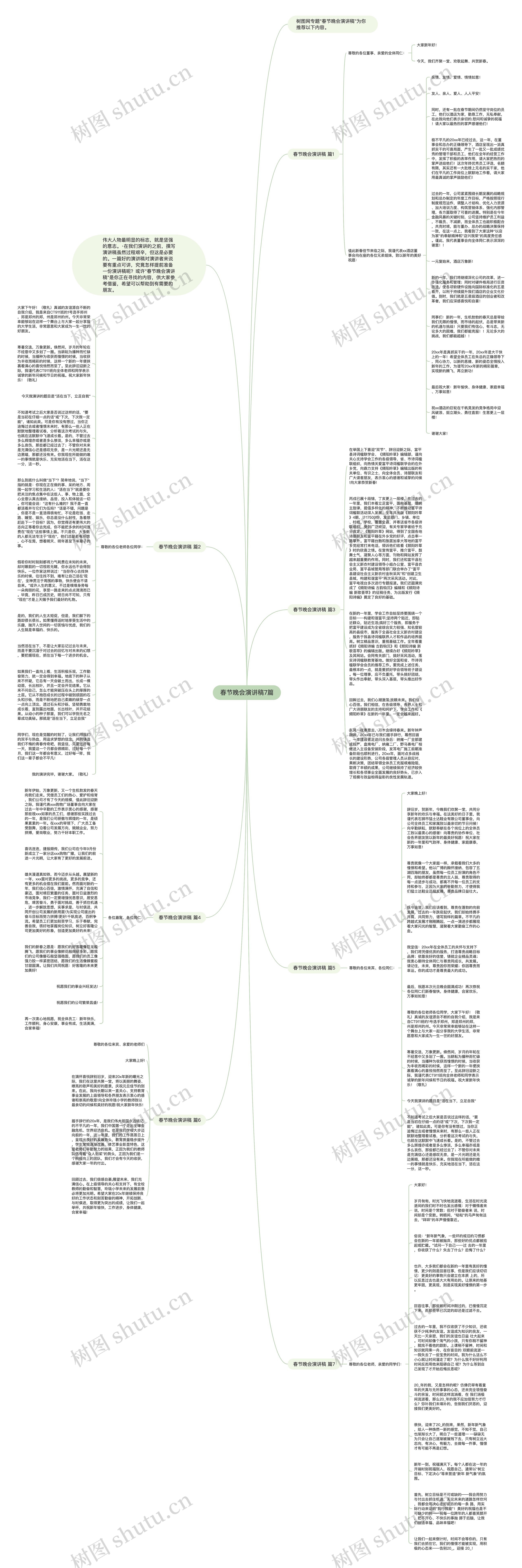 春节晚会演讲稿7篇思维导图