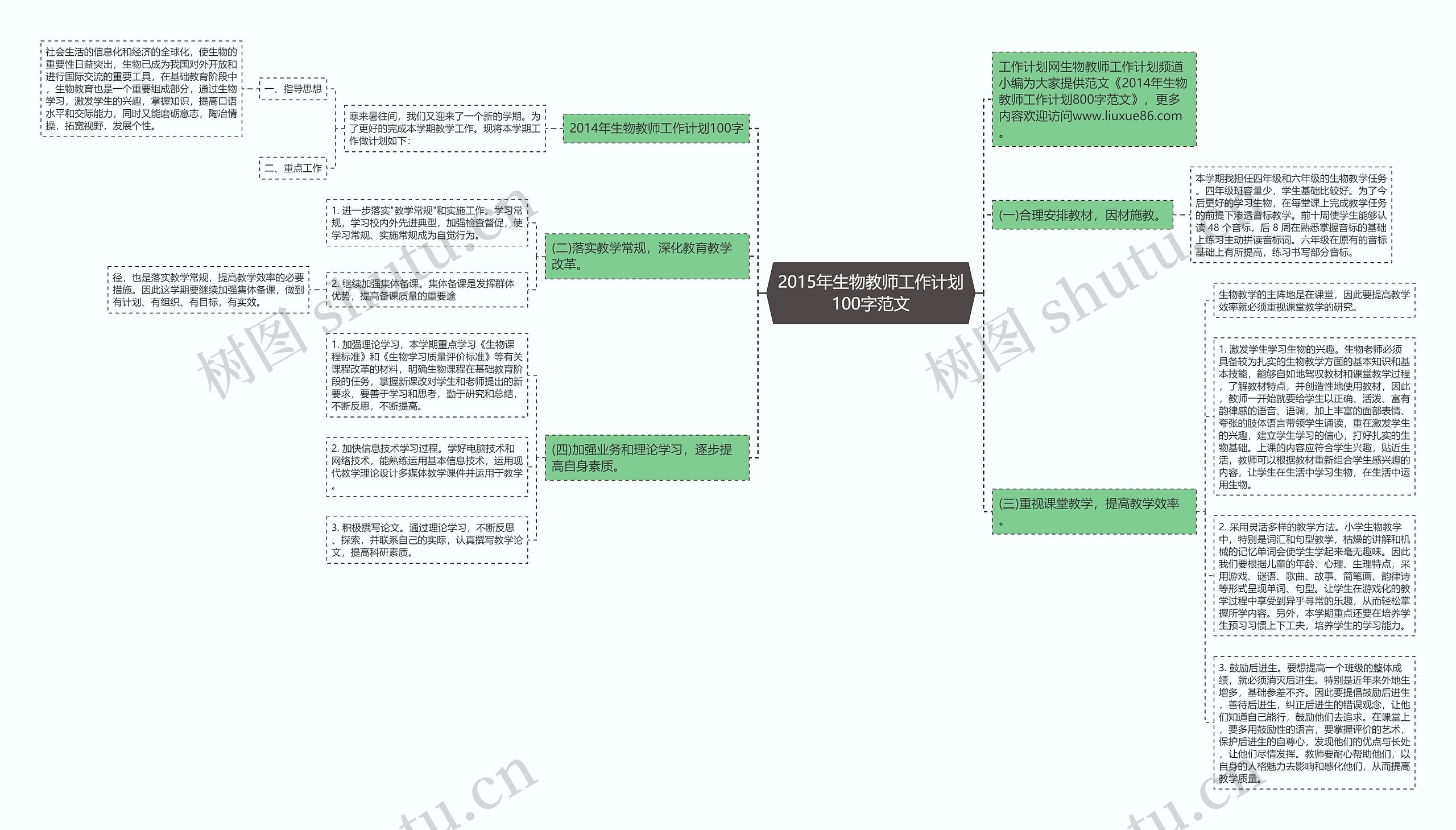 2015年生物教师工作计划100字范文思维导图