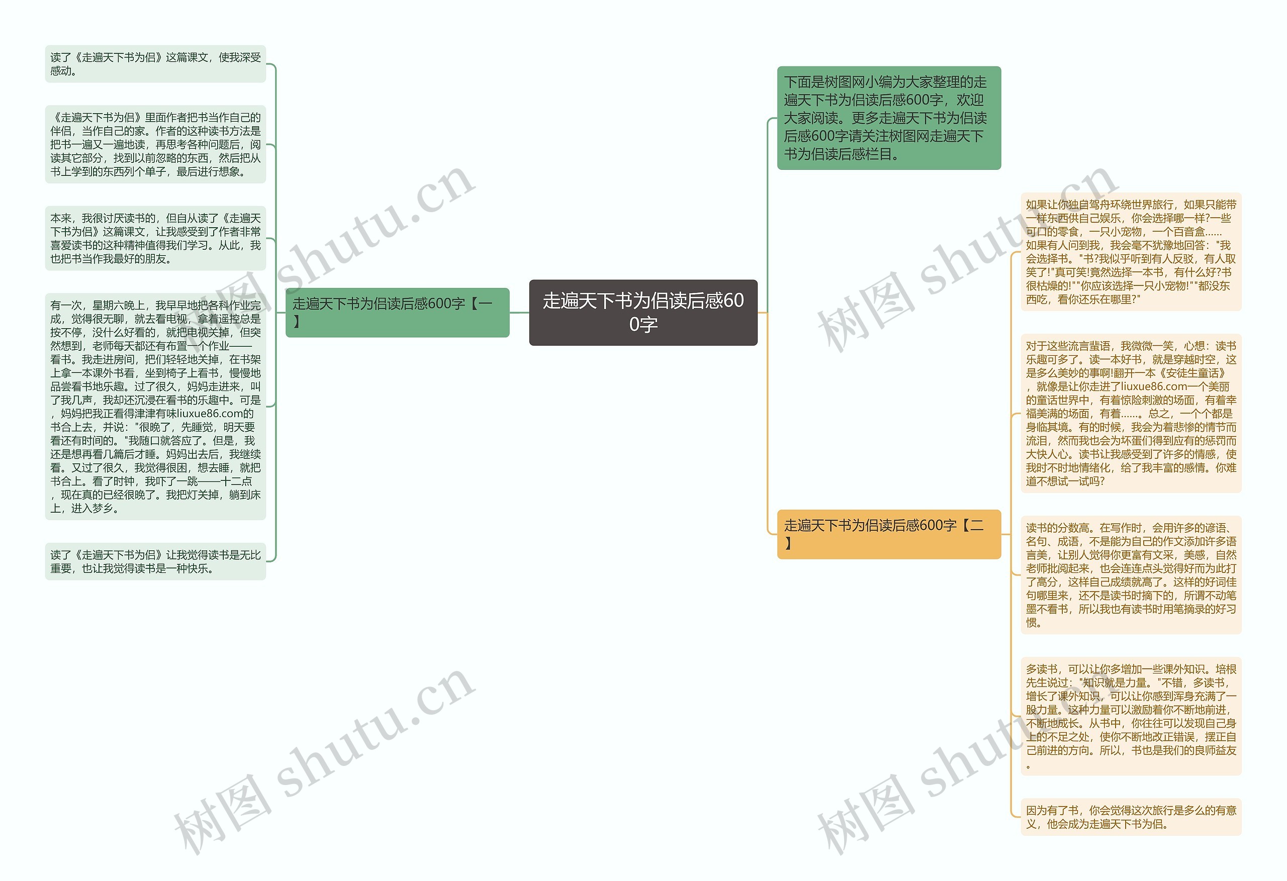 走遍天下书为侣读后感600字思维导图