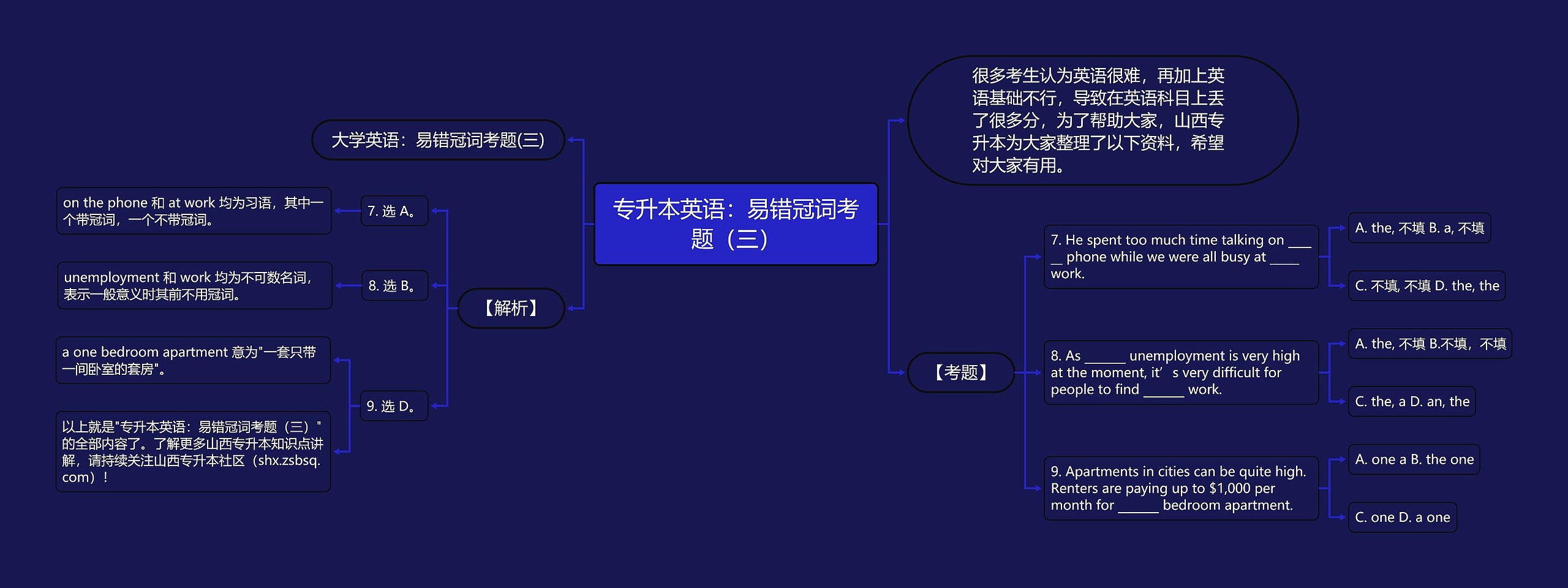 专升本英语：易错冠词考题（三）