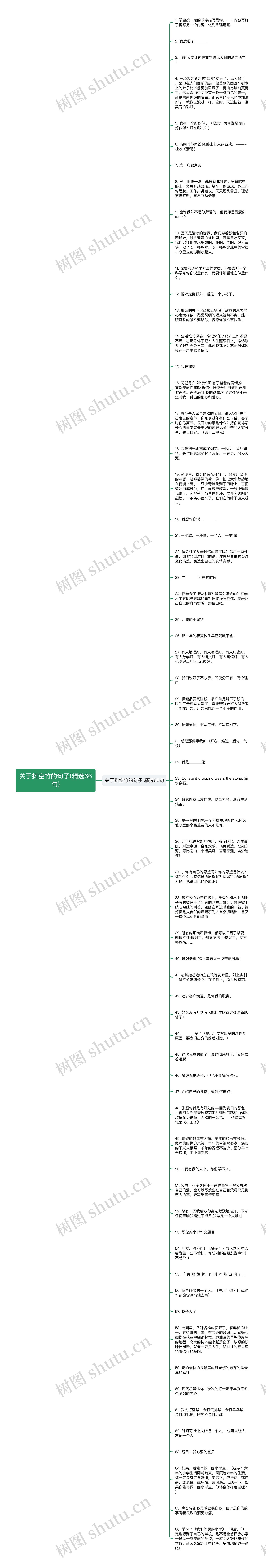 关于抖空竹的句子(精选66句)思维导图