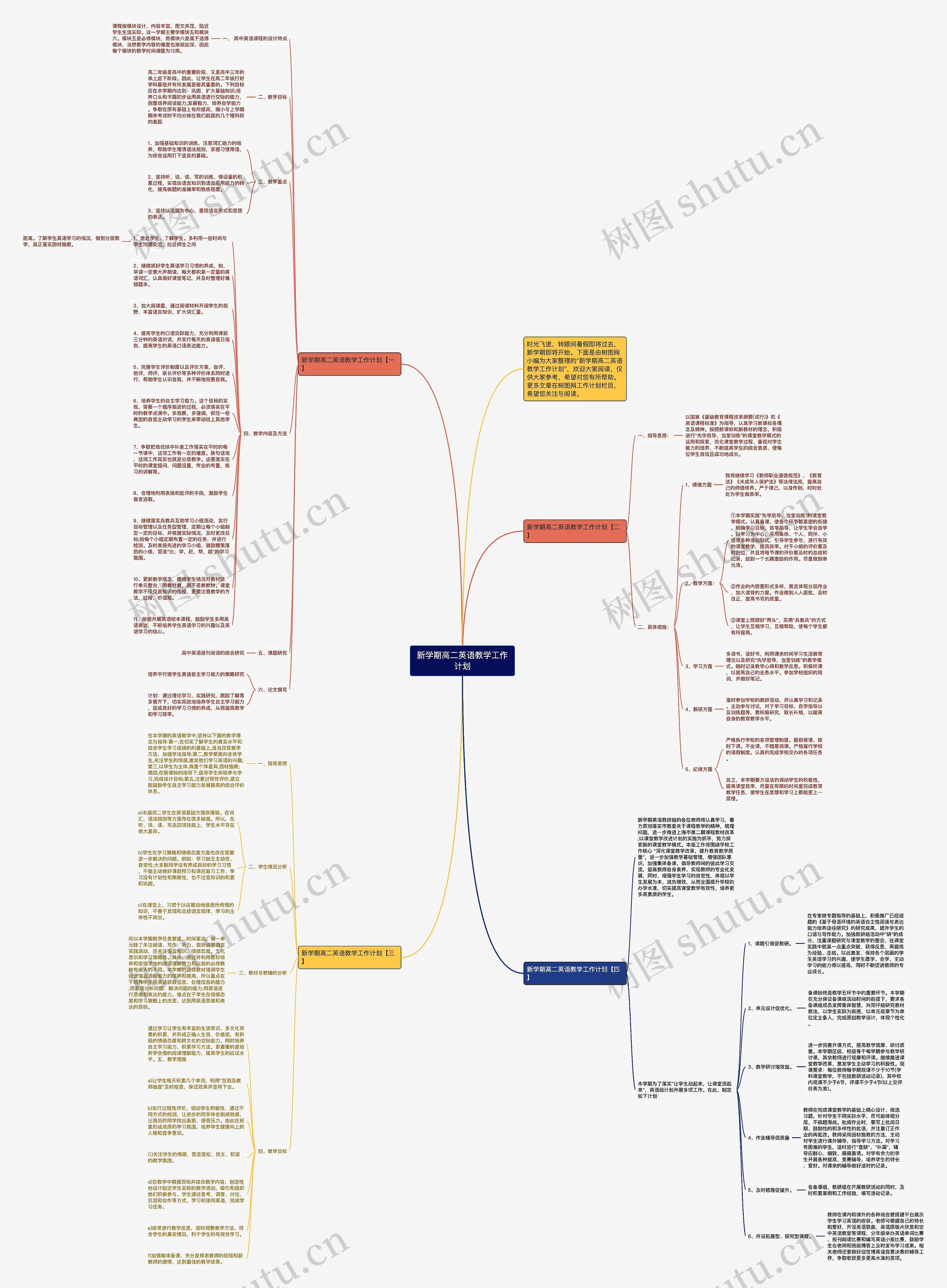 新学期高二英语教学工作计划思维导图