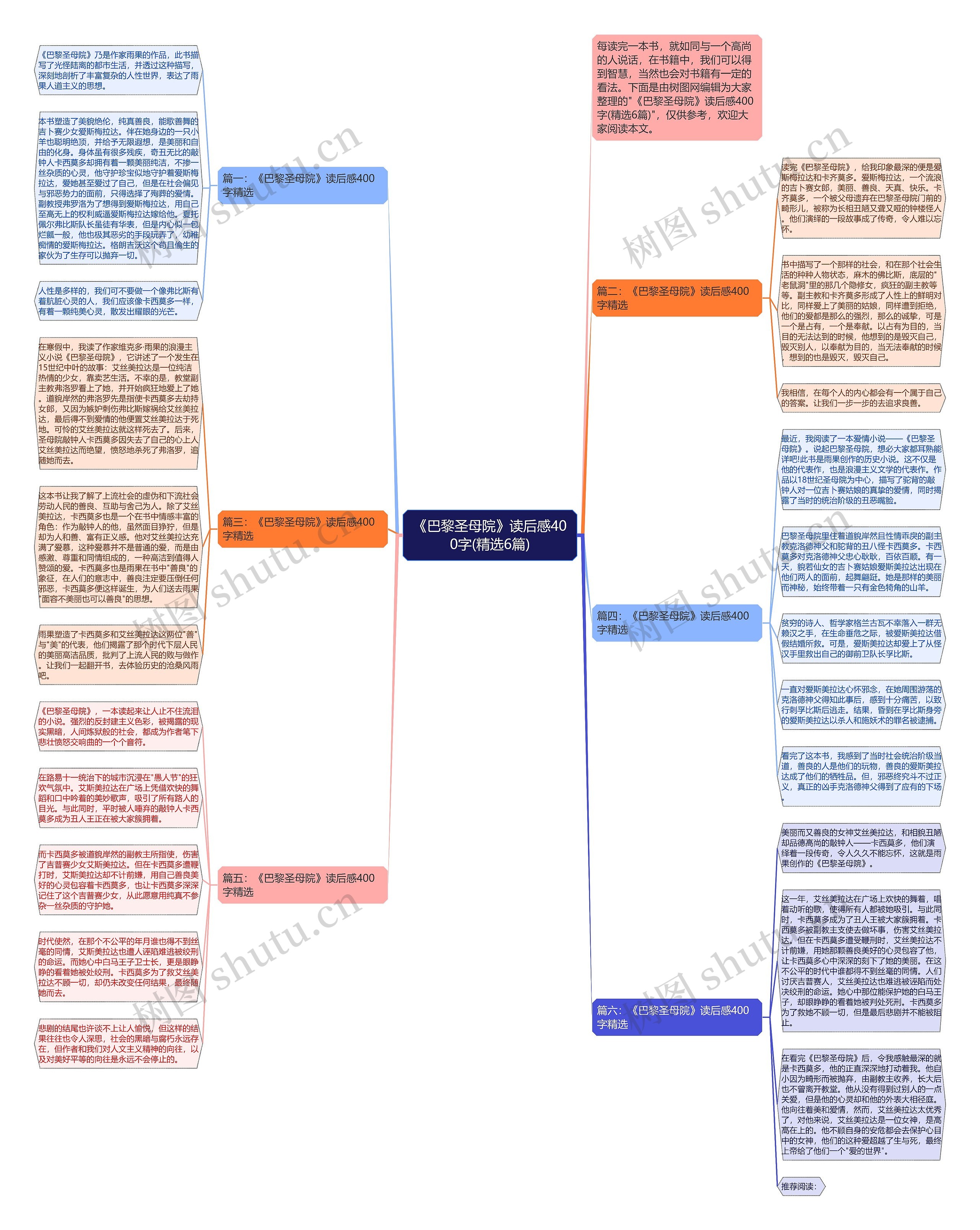 《巴黎圣母院》读后感400字(精选6篇)思维导图