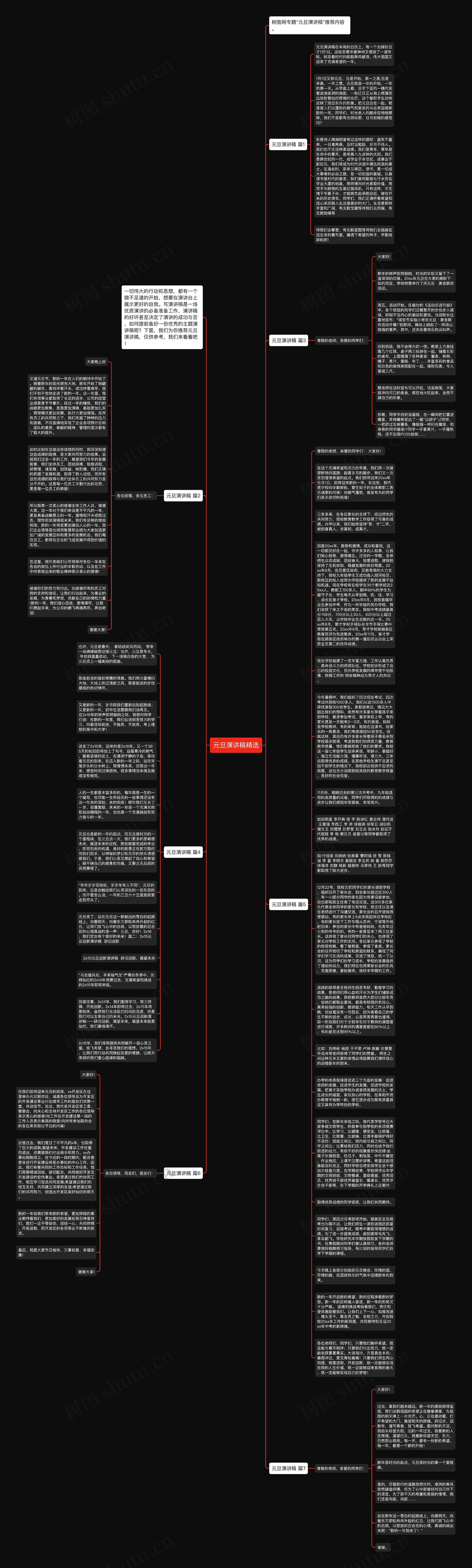 元旦演讲稿精选思维导图