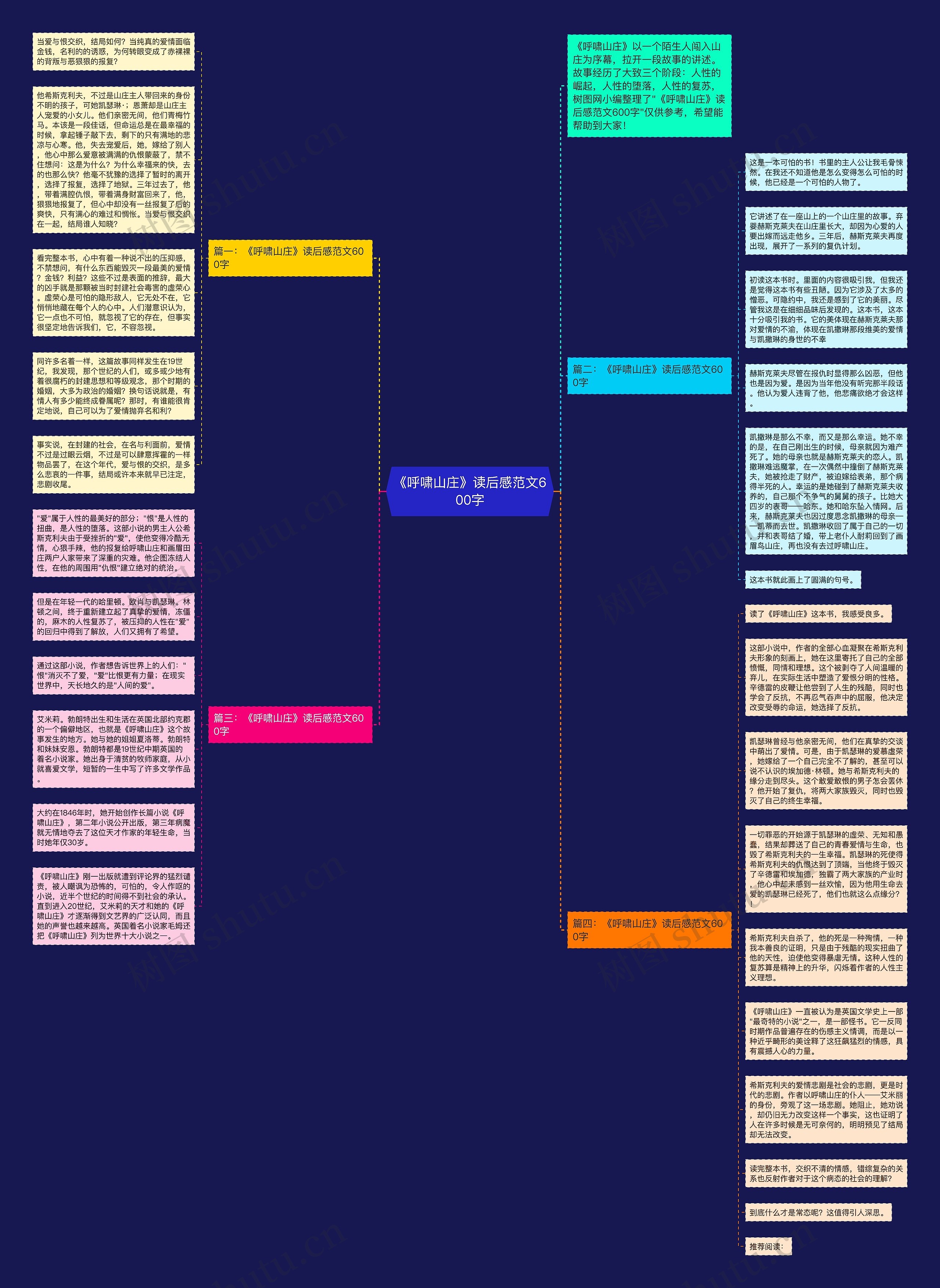《呼啸山庄》读后感范文600字思维导图