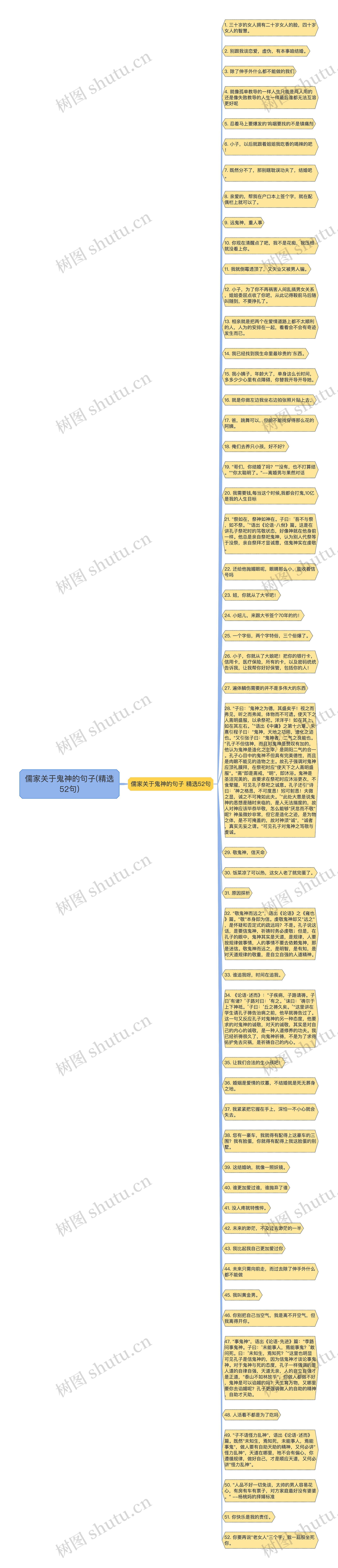 儒家关于鬼神的句子(精选52句)