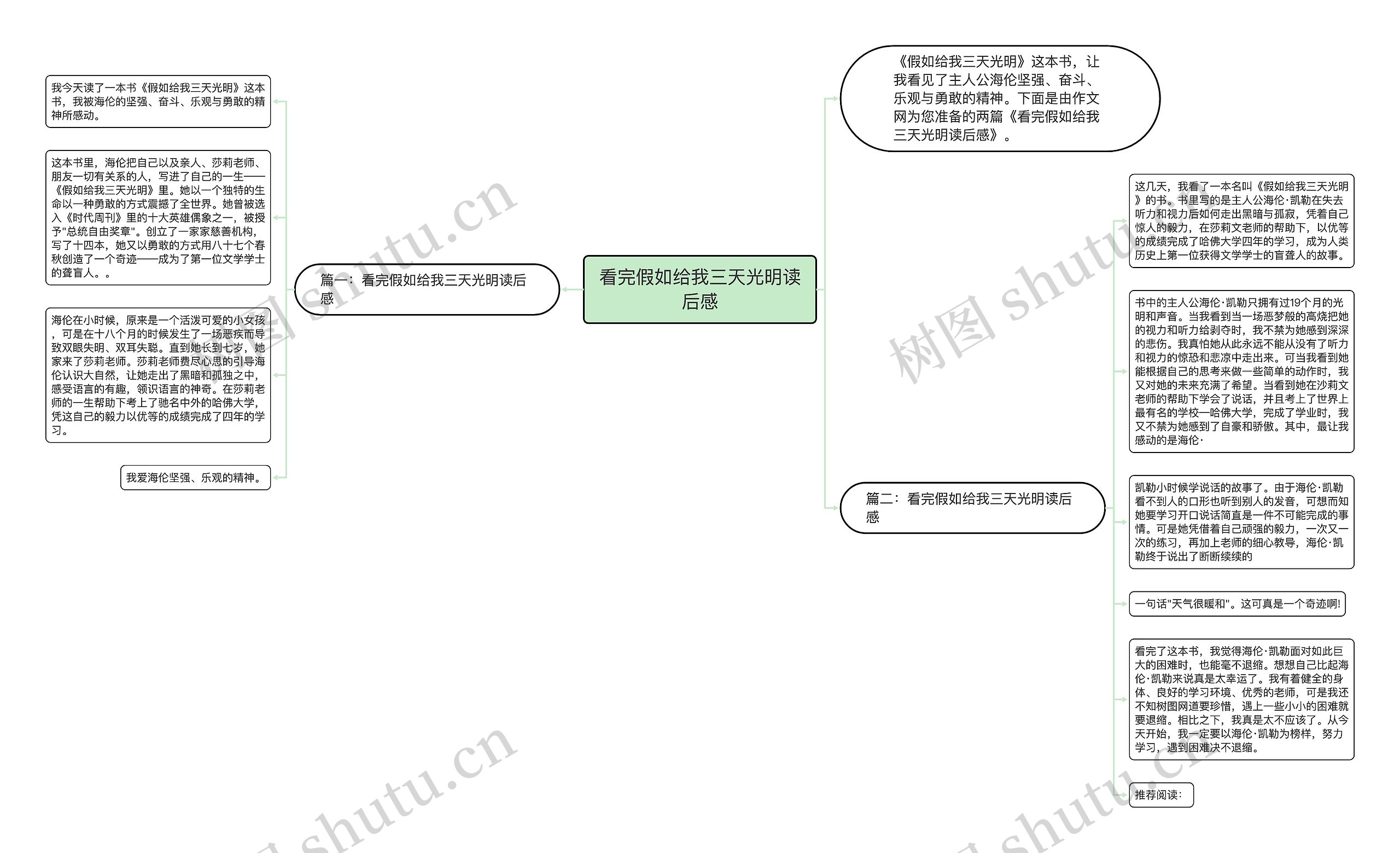 看完假如给我三天光明读后感