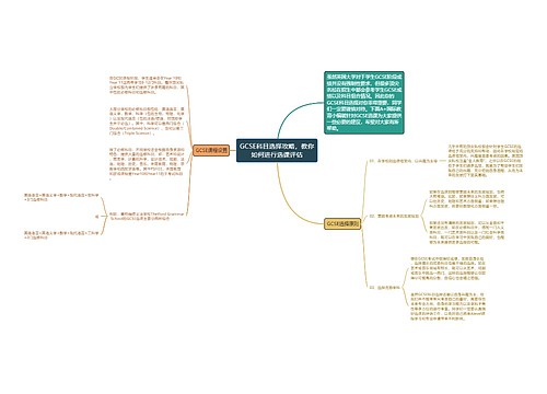 GCSE科目选择攻略，教你如何进行选课评估