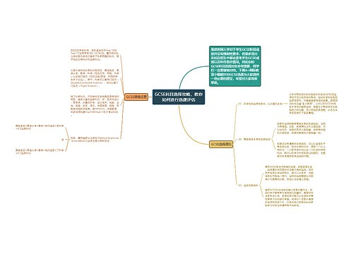 GCSE科目选择攻略,教你如何进行选课评估 GCSE科目选择攻略,教你如何进行选课评估