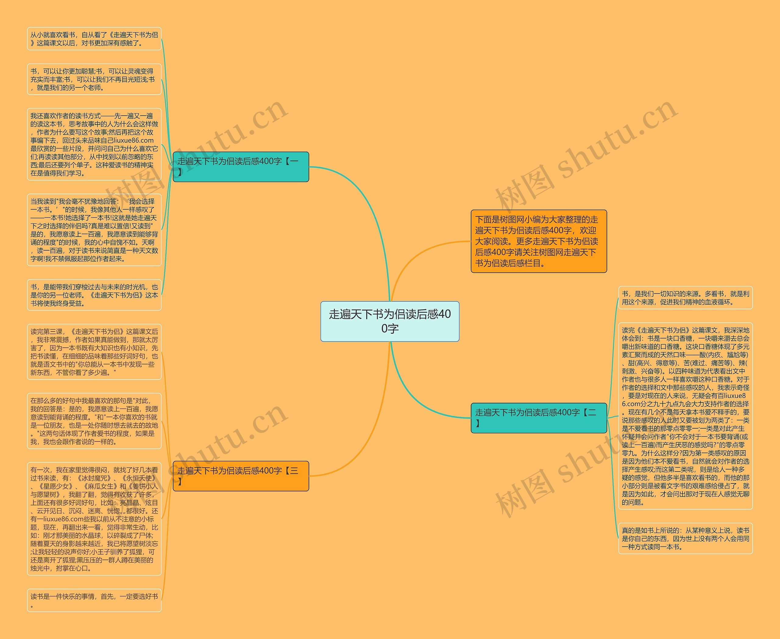 走遍天下书为侣读后感400字思维导图
