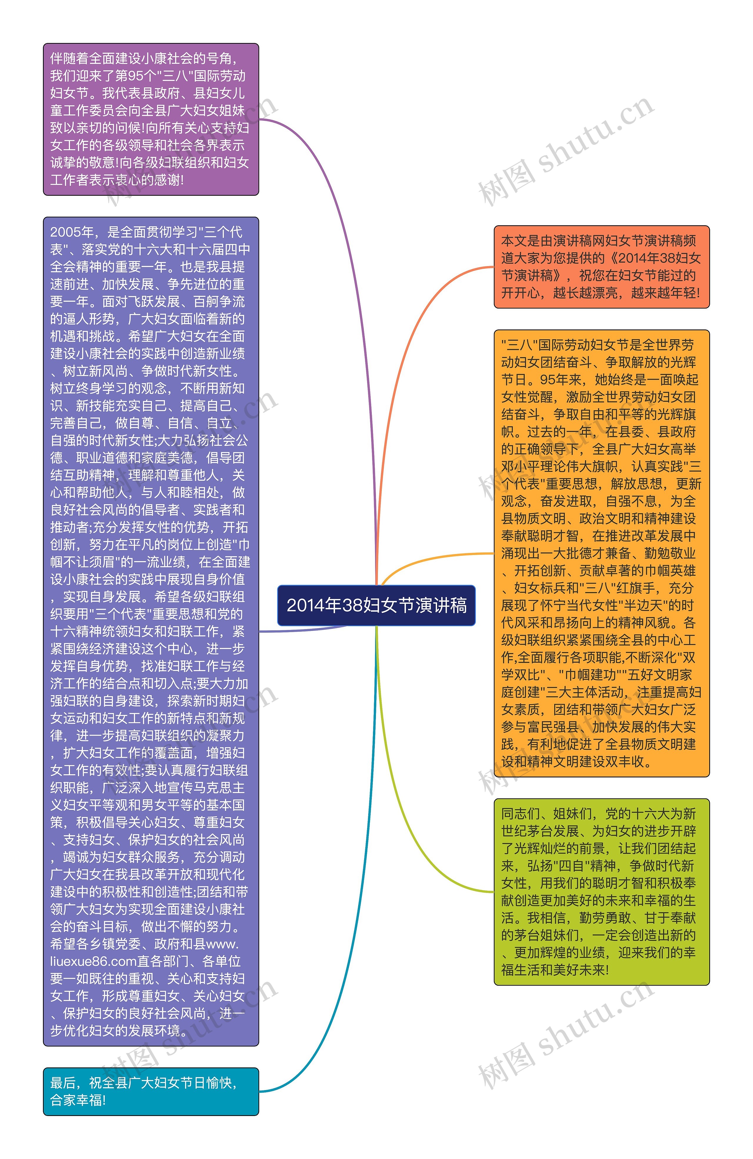 2014年38妇女节演讲稿思维导图