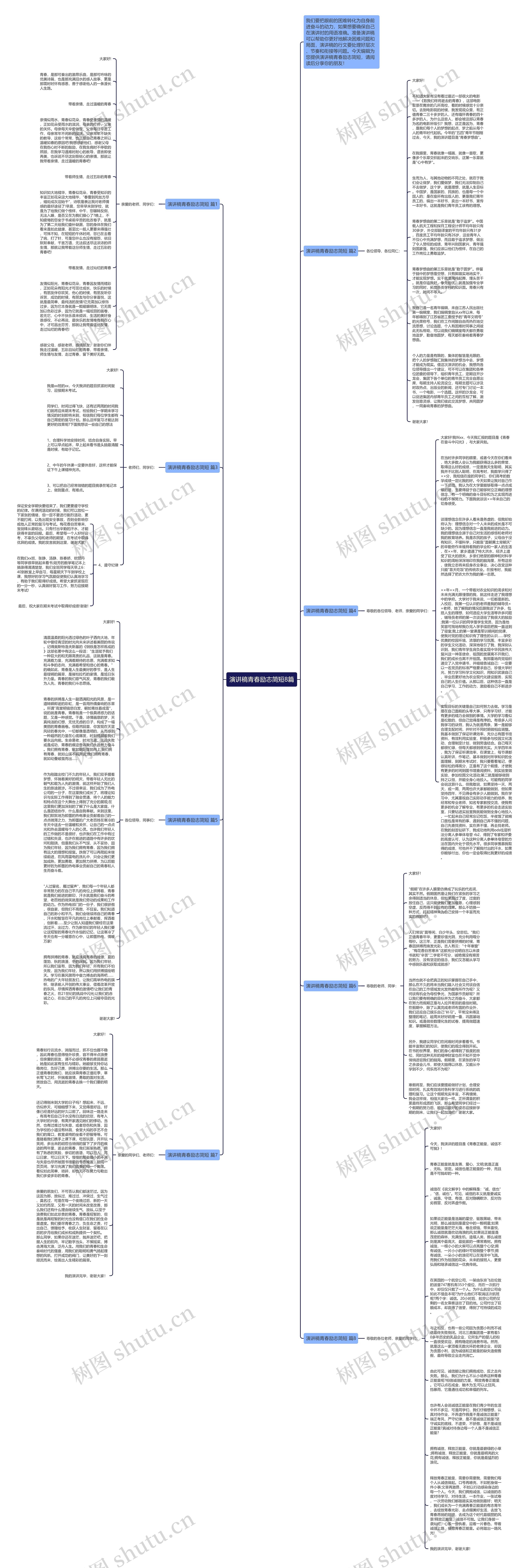 演讲稿青春励志简短8篇思维导图