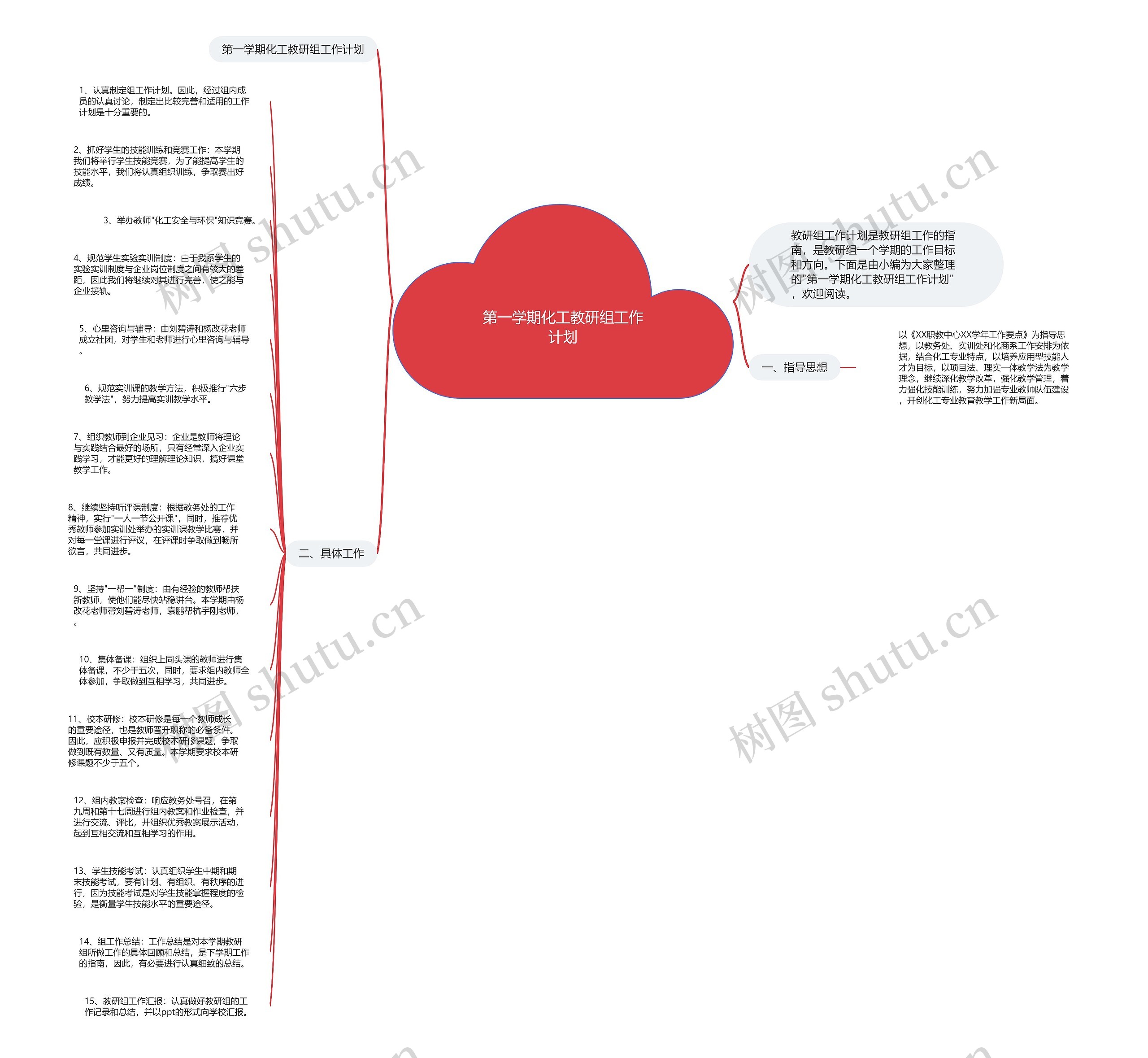 第一学期化工教研组工作计划思维导图