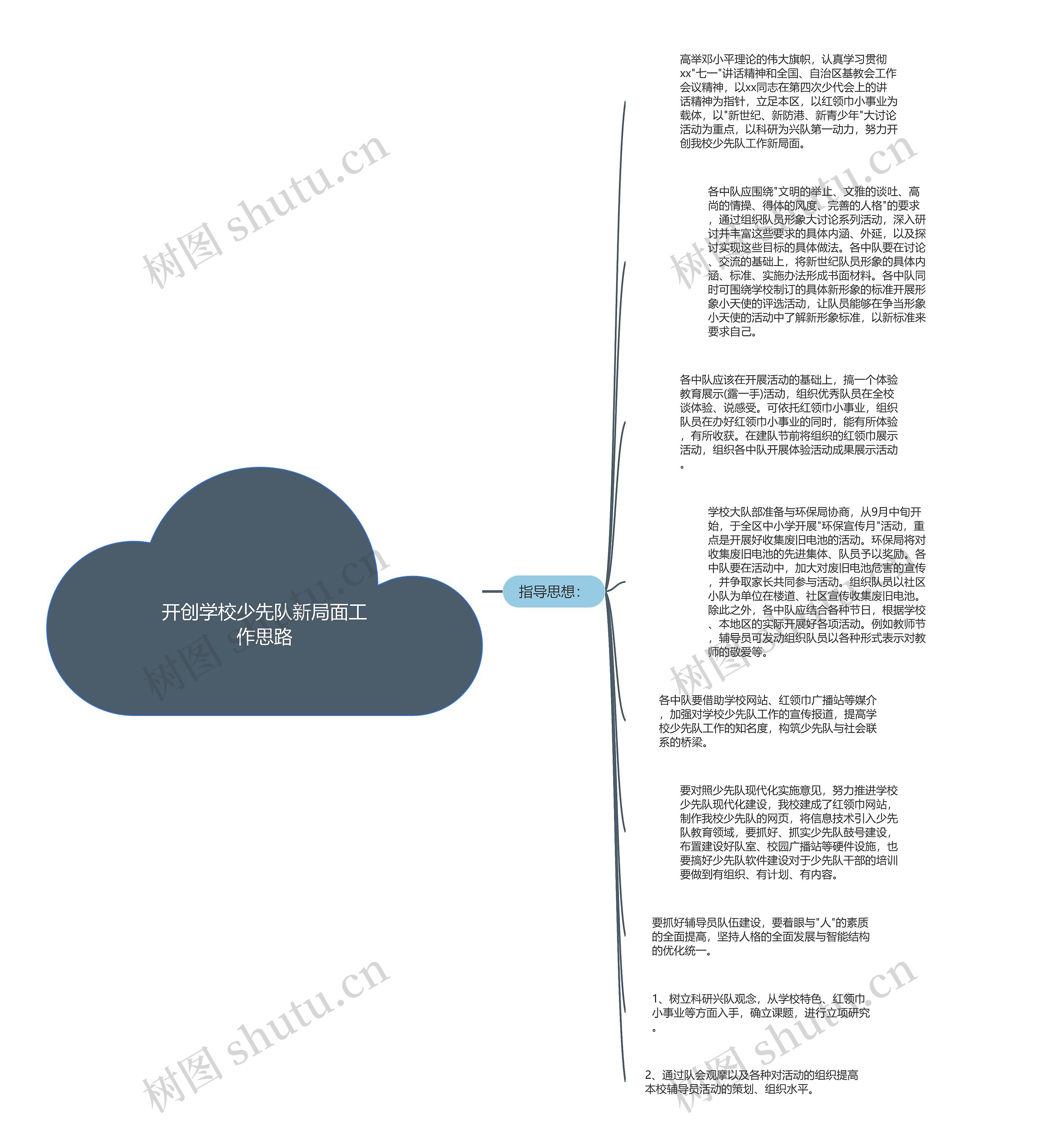 开创学校少先队新局面工作思路思维导图