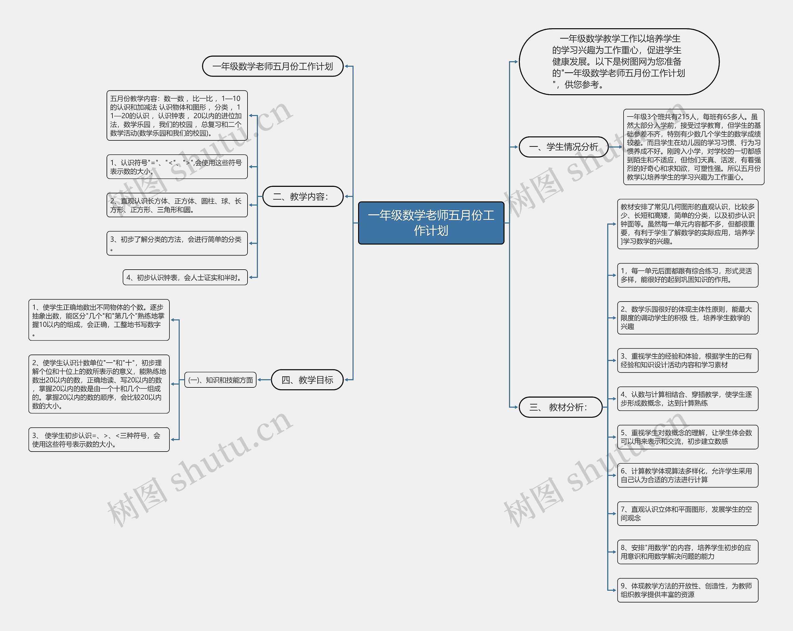 一年级数学老师五月份工作计划思维导图