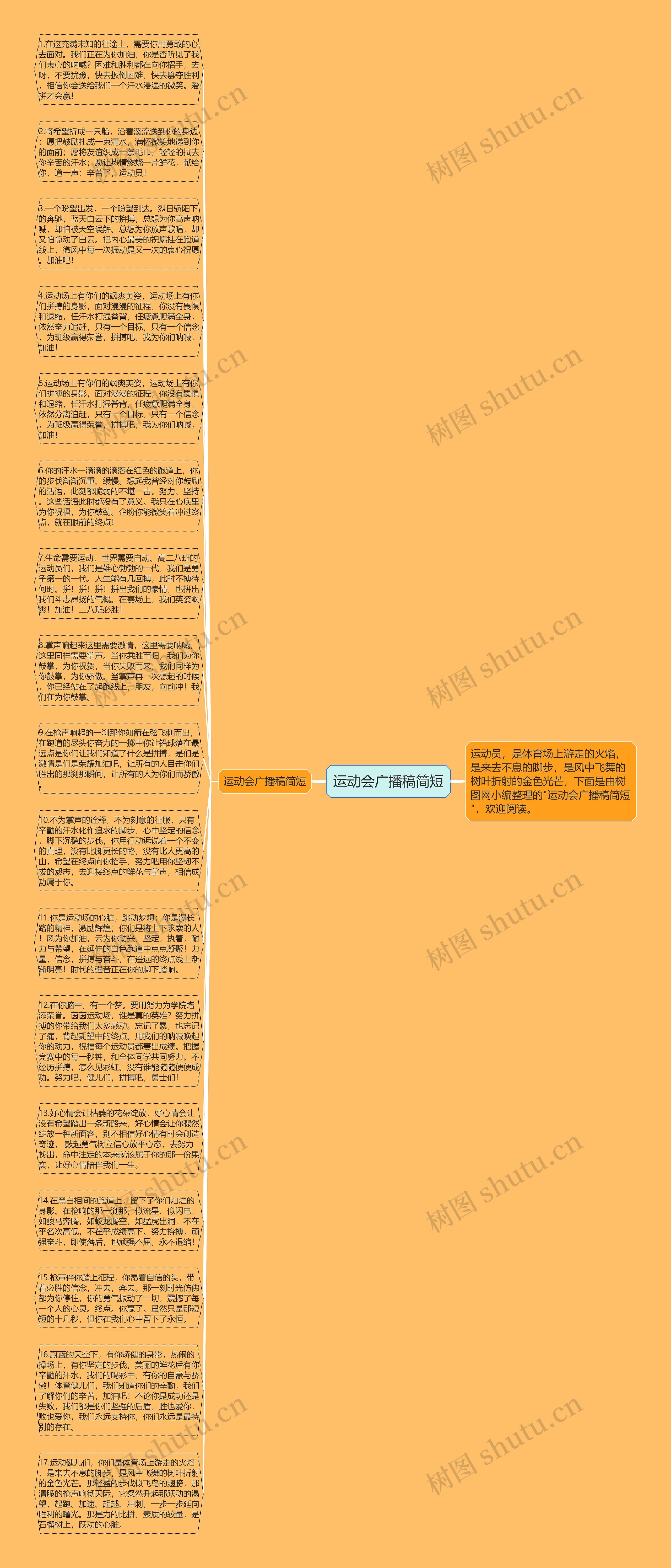 运动会广播稿简短思维导图