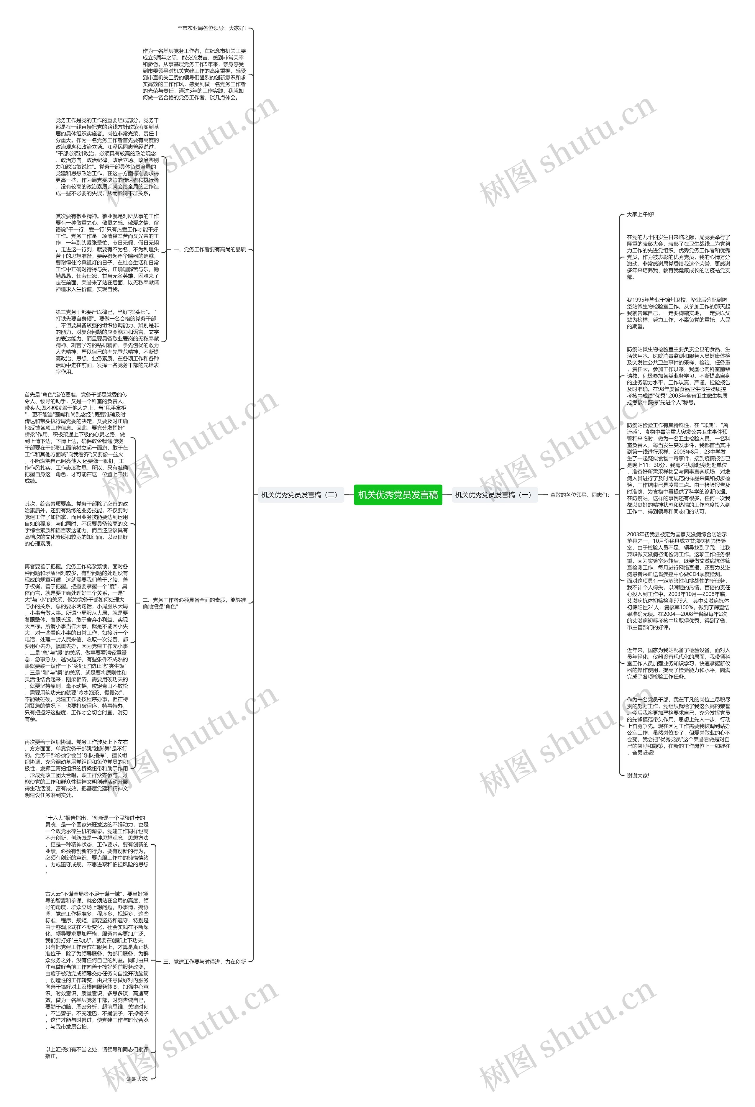 机关优秀党员发言稿思维导图
