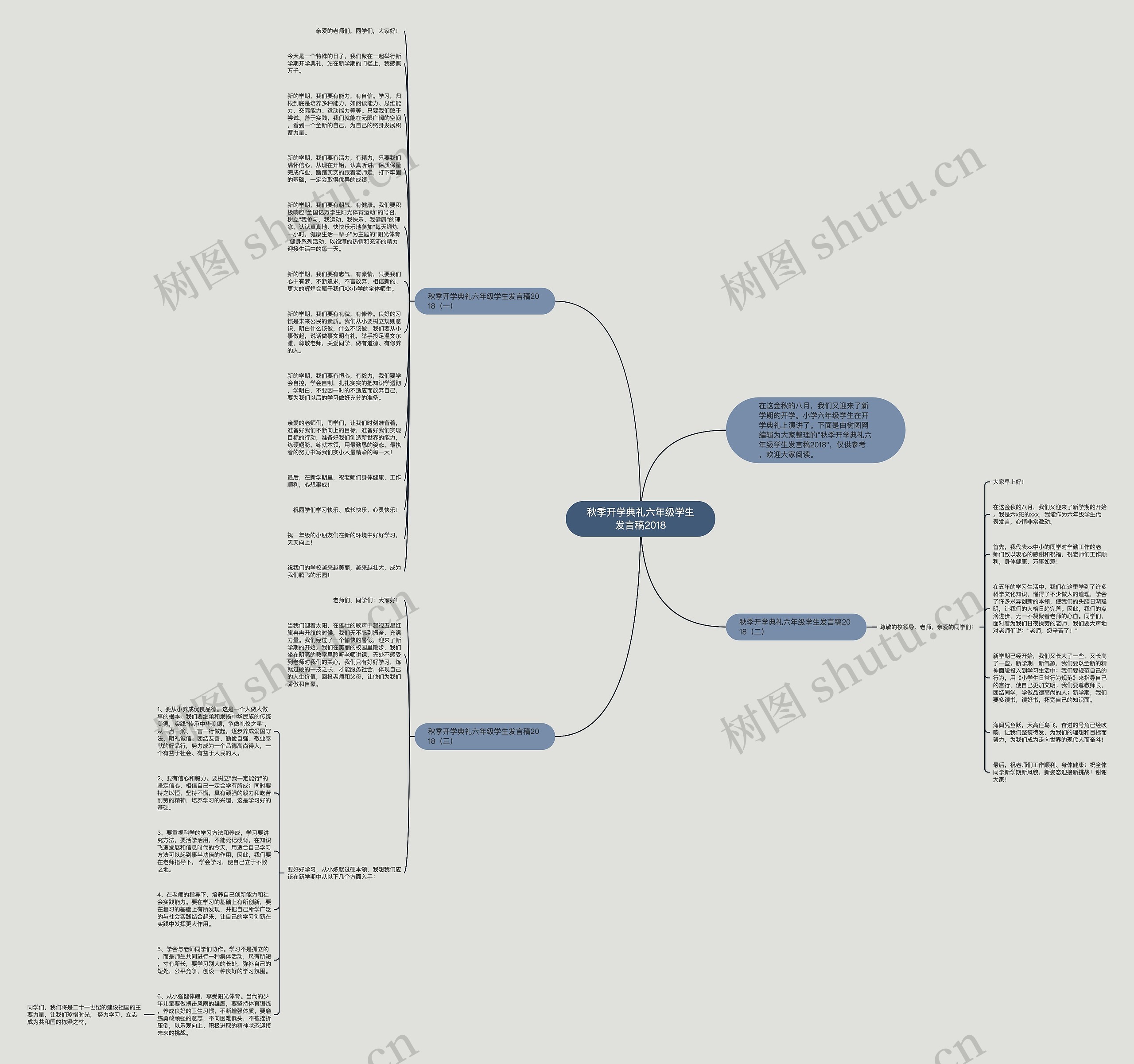 秋季开学典礼六年级学生发言稿2018思维导图