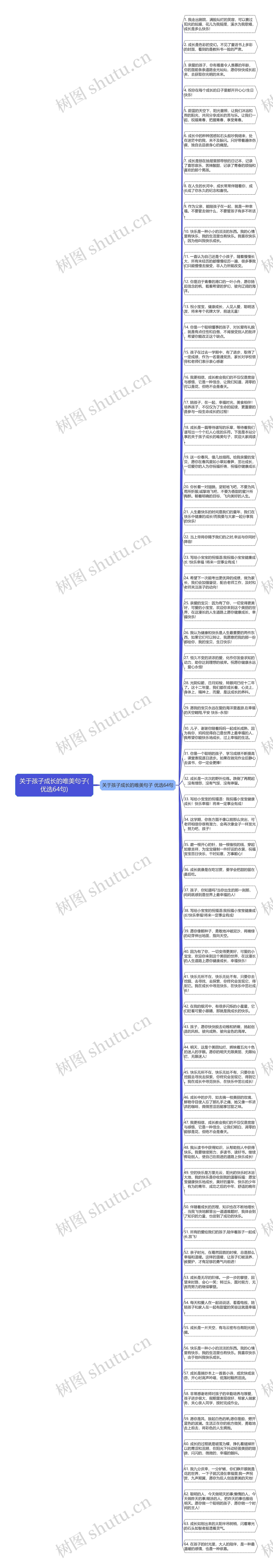 关于孩子成长的唯美句子(优选64句)思维导图