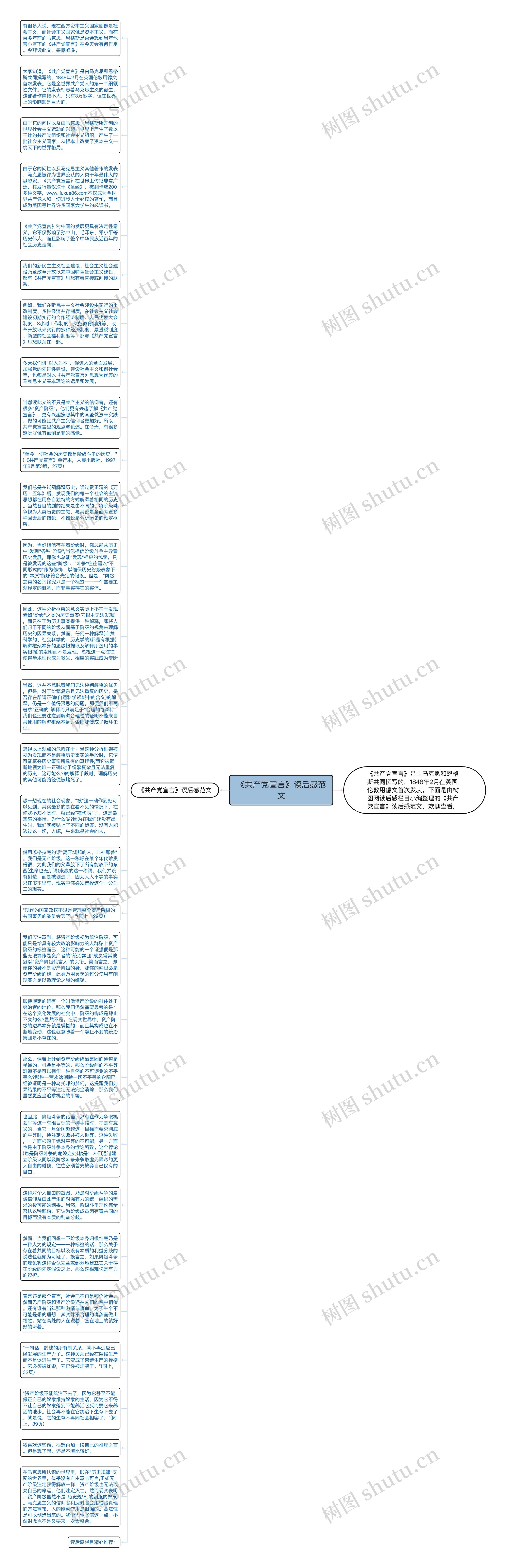 《共产党宣言》读后感范文思维导图