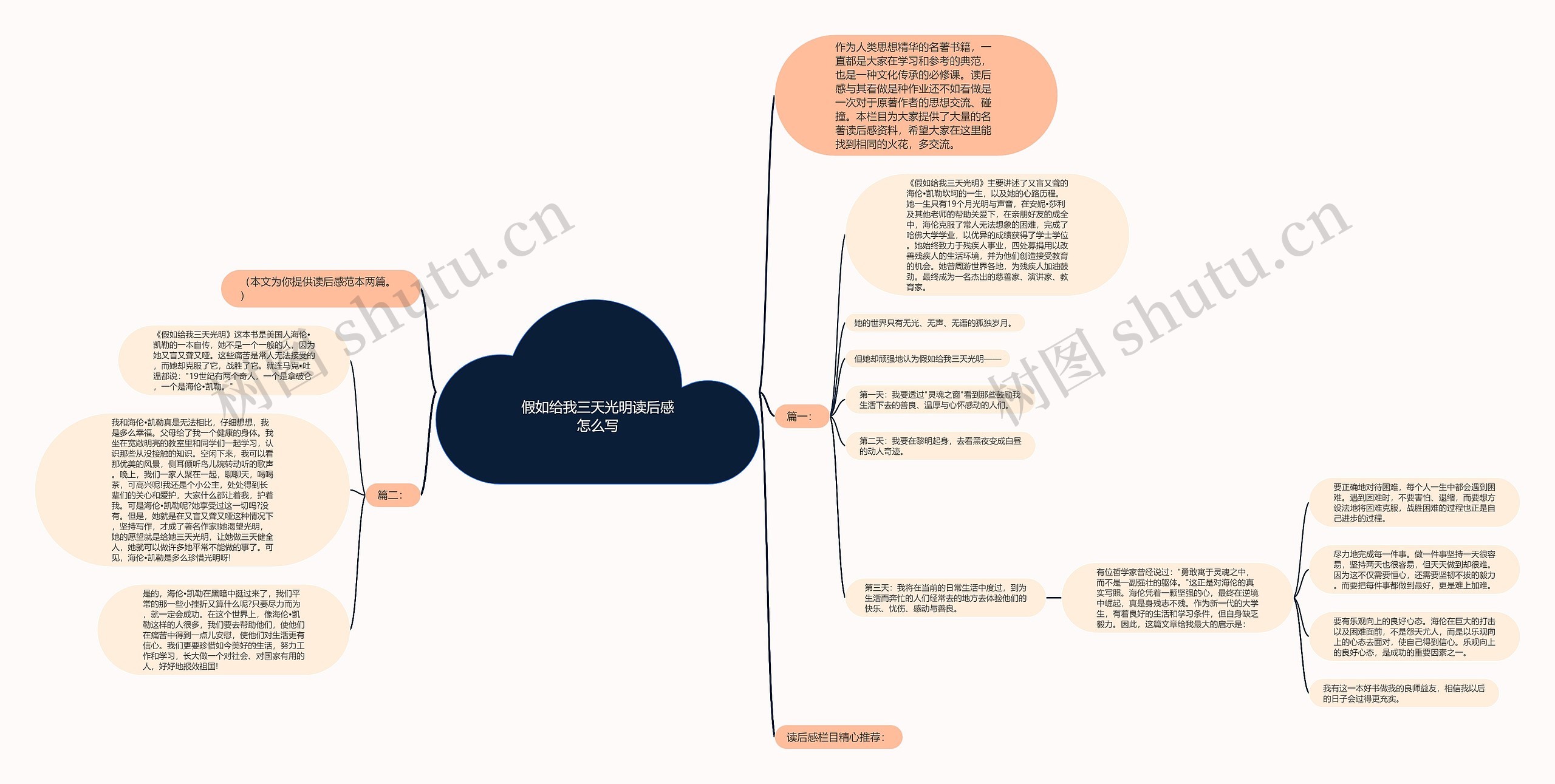 假如给我三天光明读后感怎么写思维导图