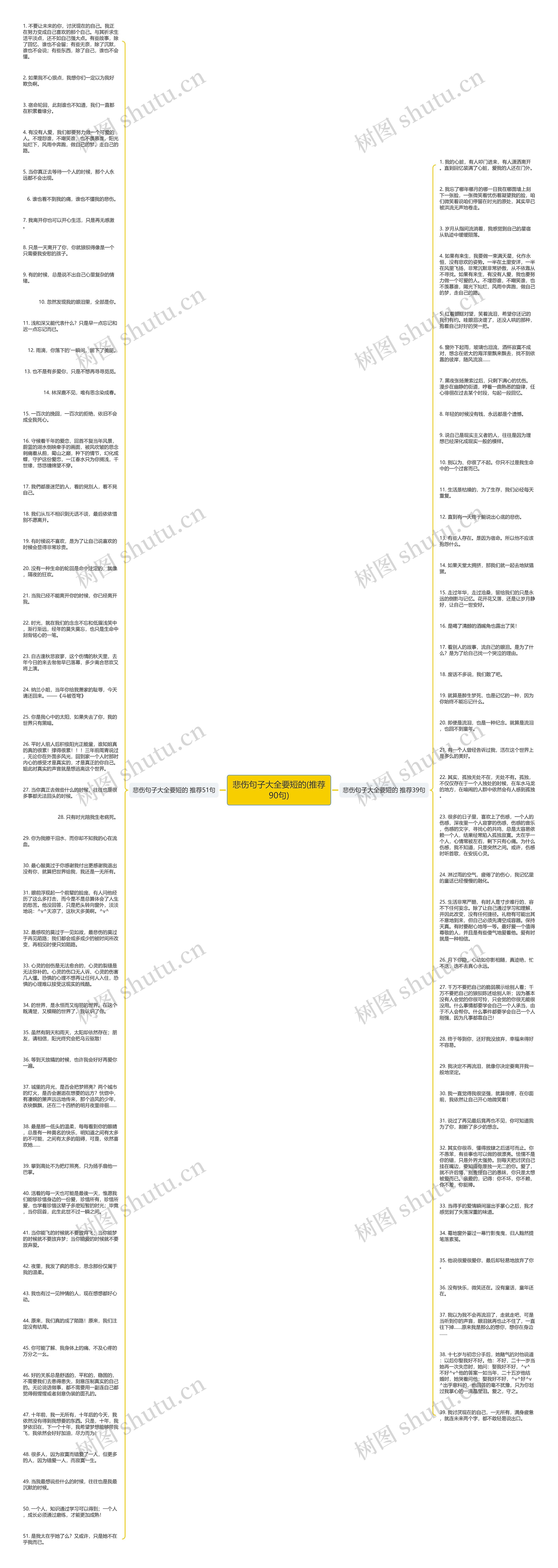 悲伤句子大全要短的(推荐90句)思维导图