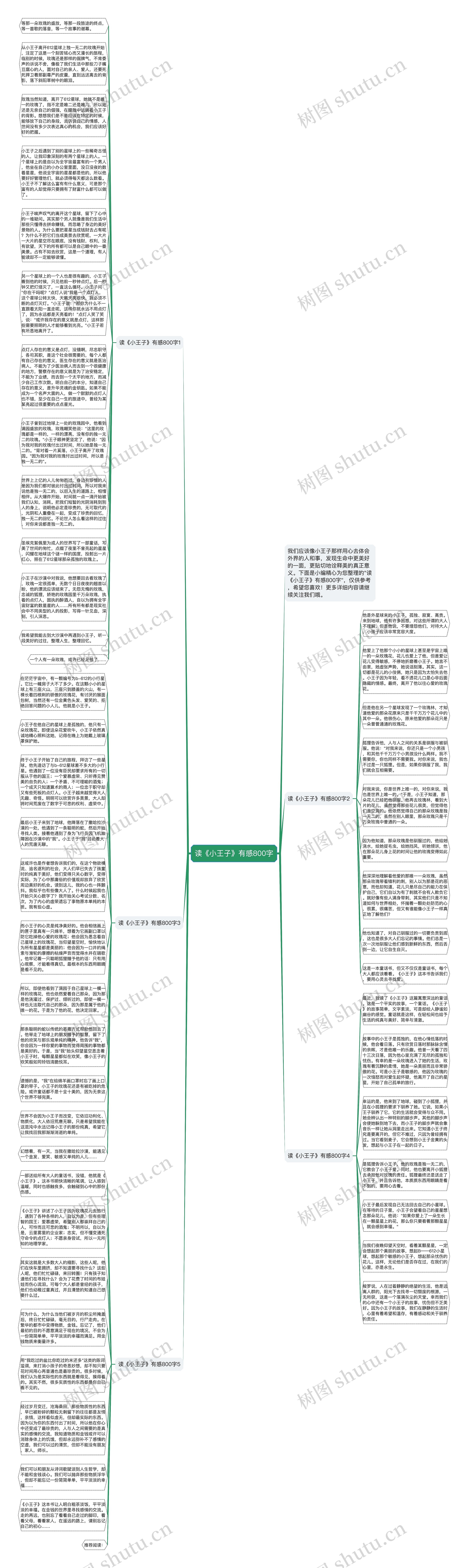 读《小王子》有感800字