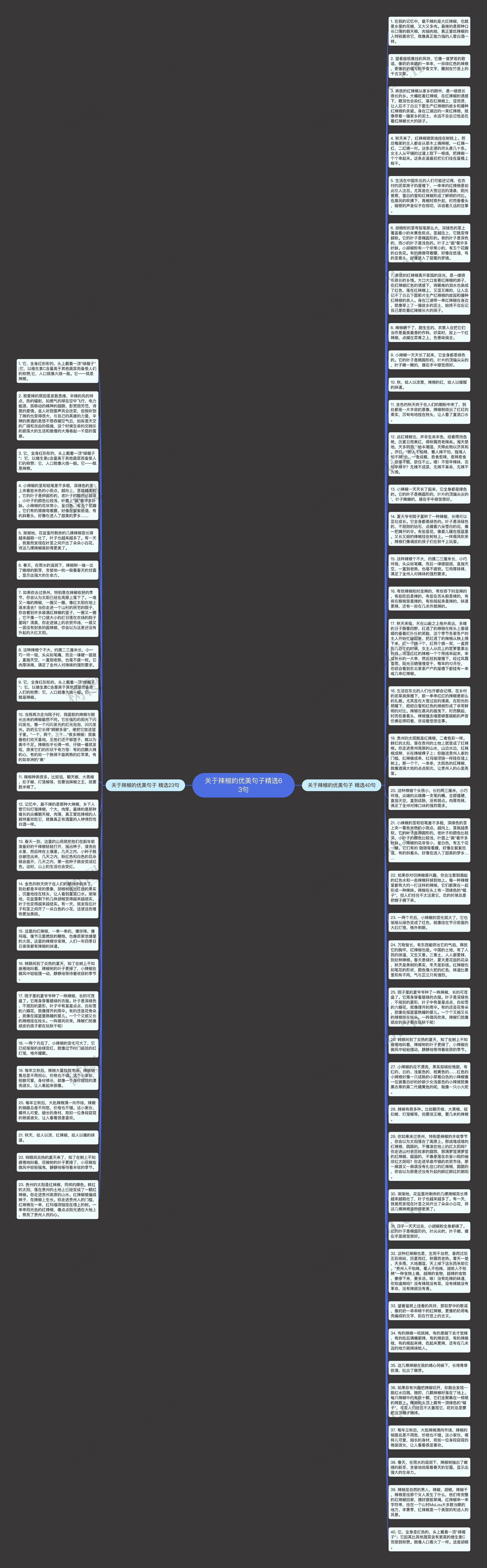 关于辣椒的优美句子精选63句思维导图