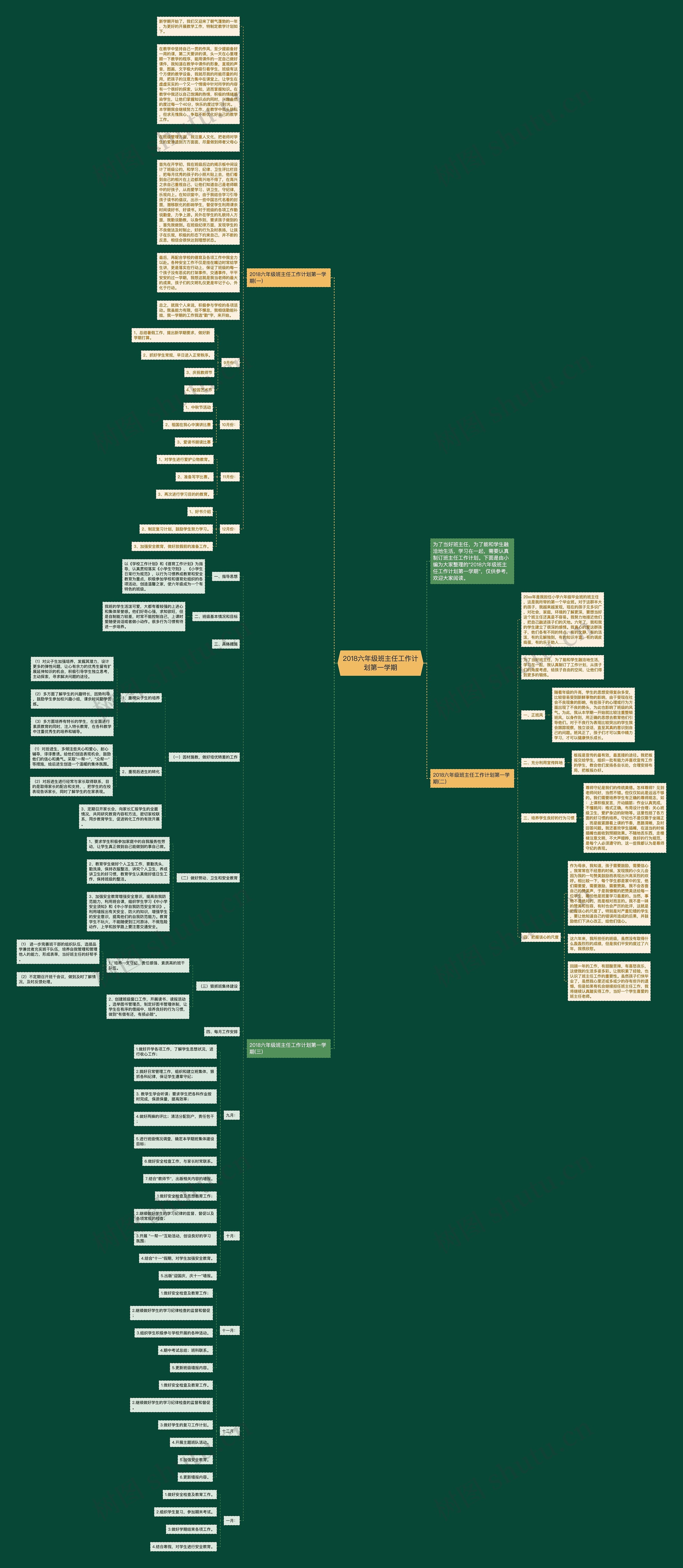 2018六年级班主任工作计划第一学期思维导图