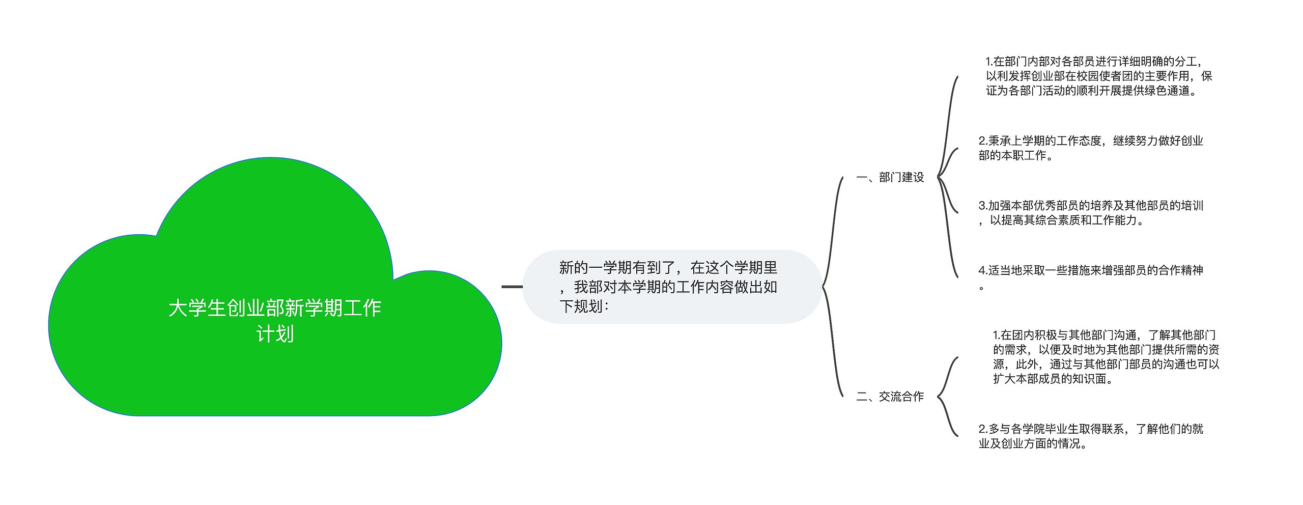 大学生创业部新学期工作计划