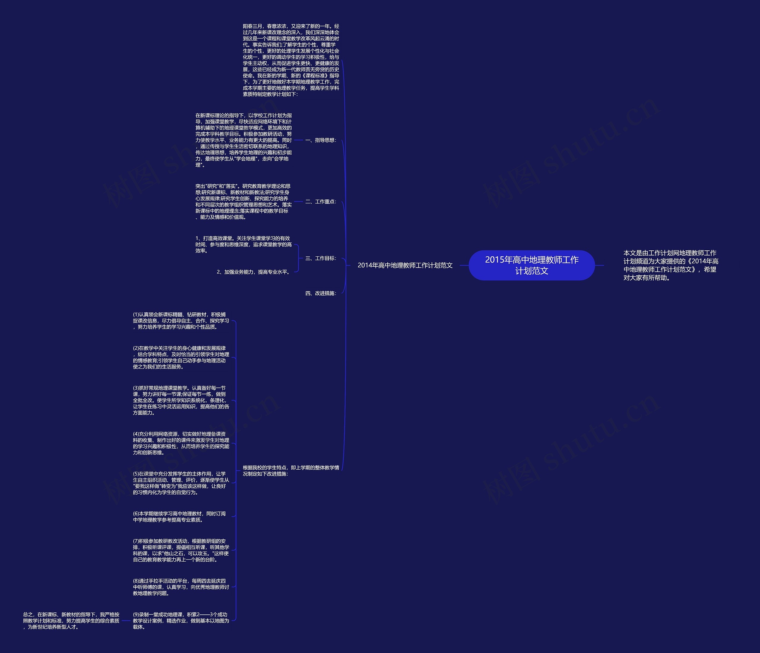 2015年高中地理教师工作计划范文思维导图