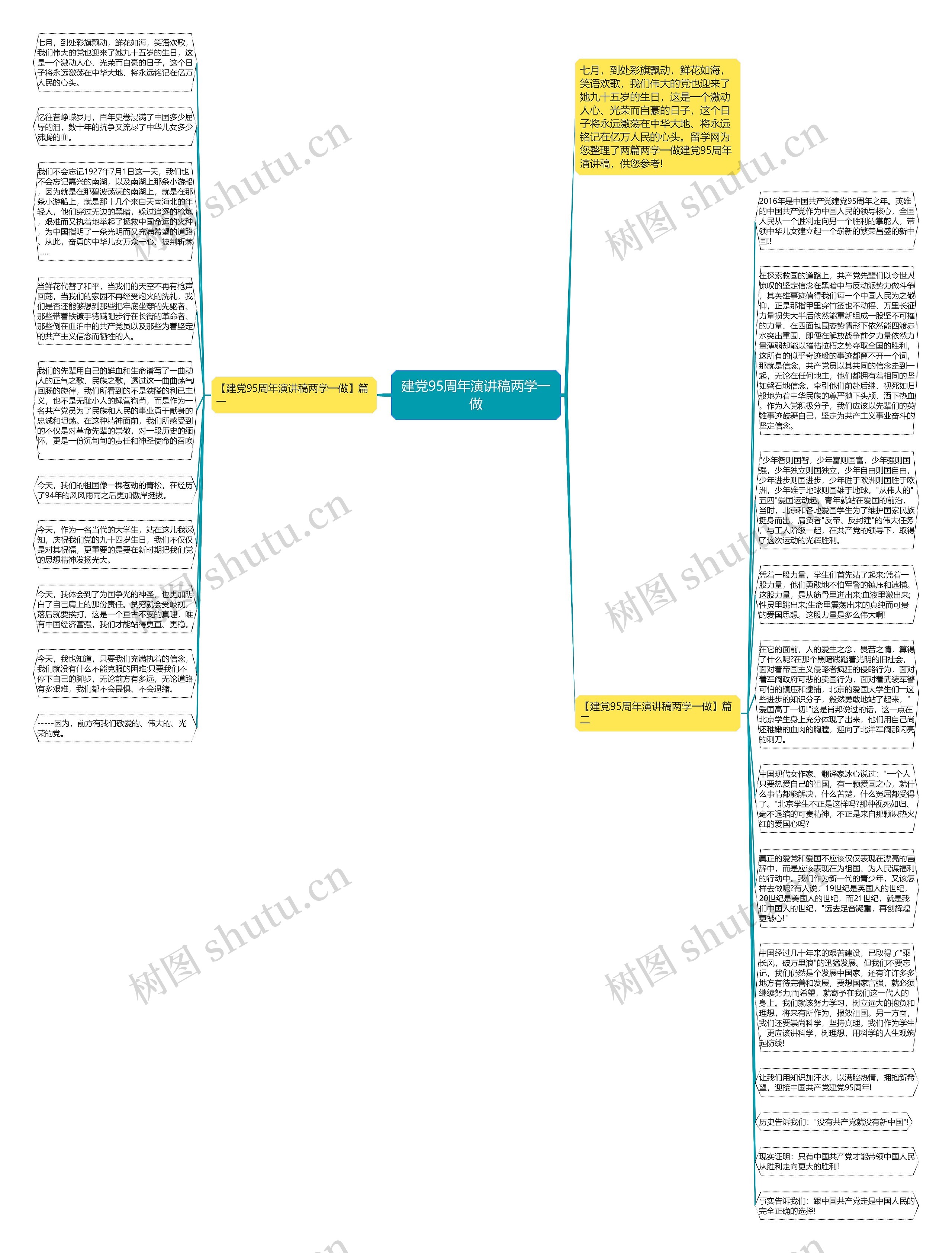 建党95周年演讲稿两学一做思维导图