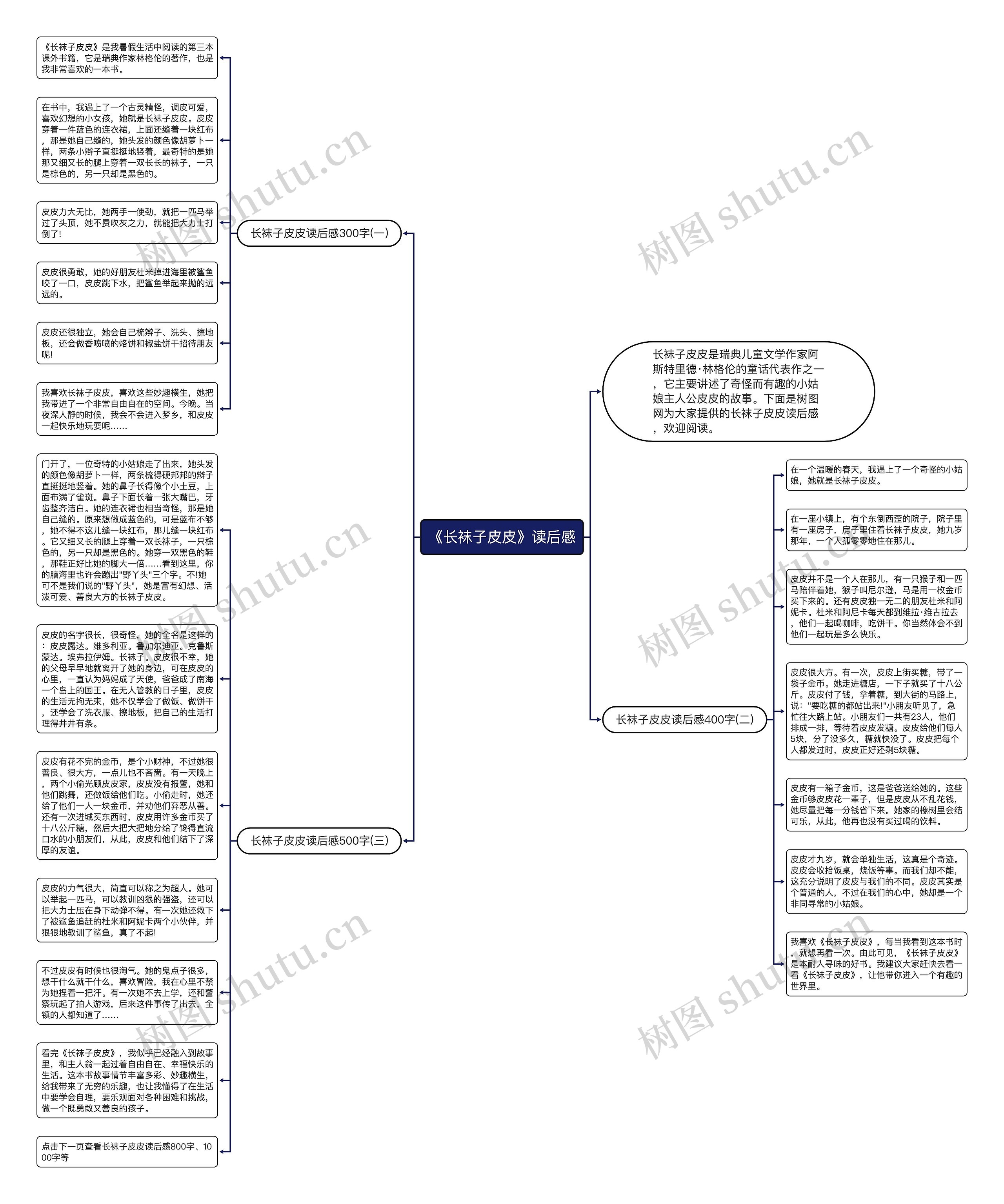 《长袜子皮皮》读后感思维导图高清图 《长袜子皮皮》读后感思维导图