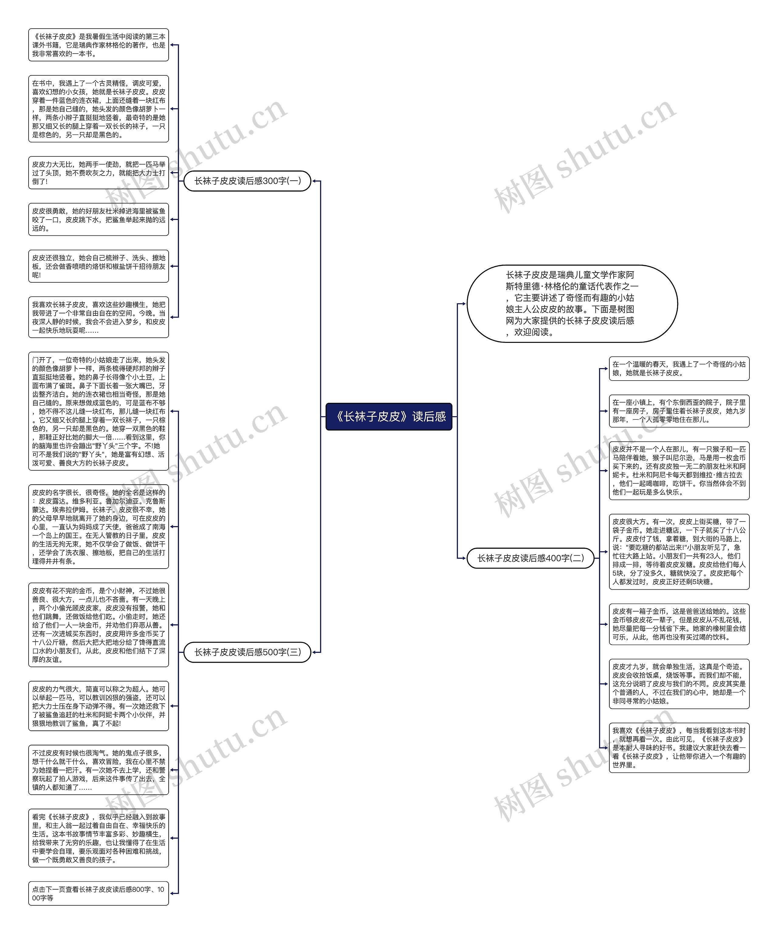 《长袜子皮皮》读后感思维导图